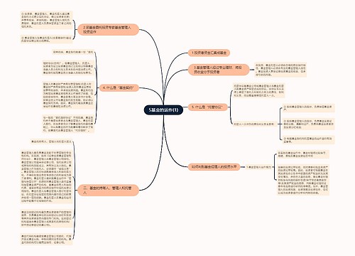 5基金的运作(1)