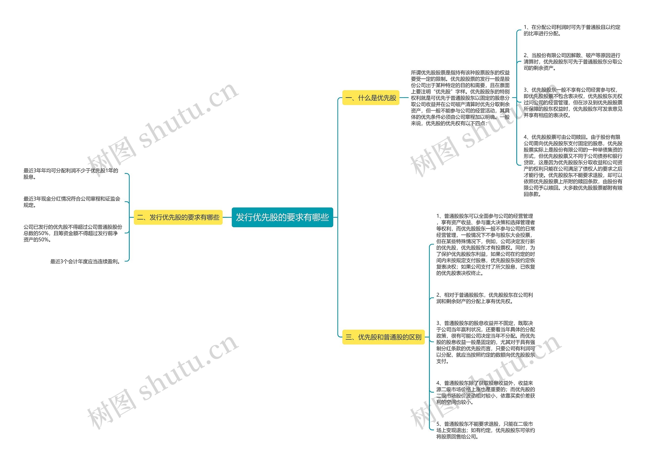 发行优先股的要求有哪些思维导图