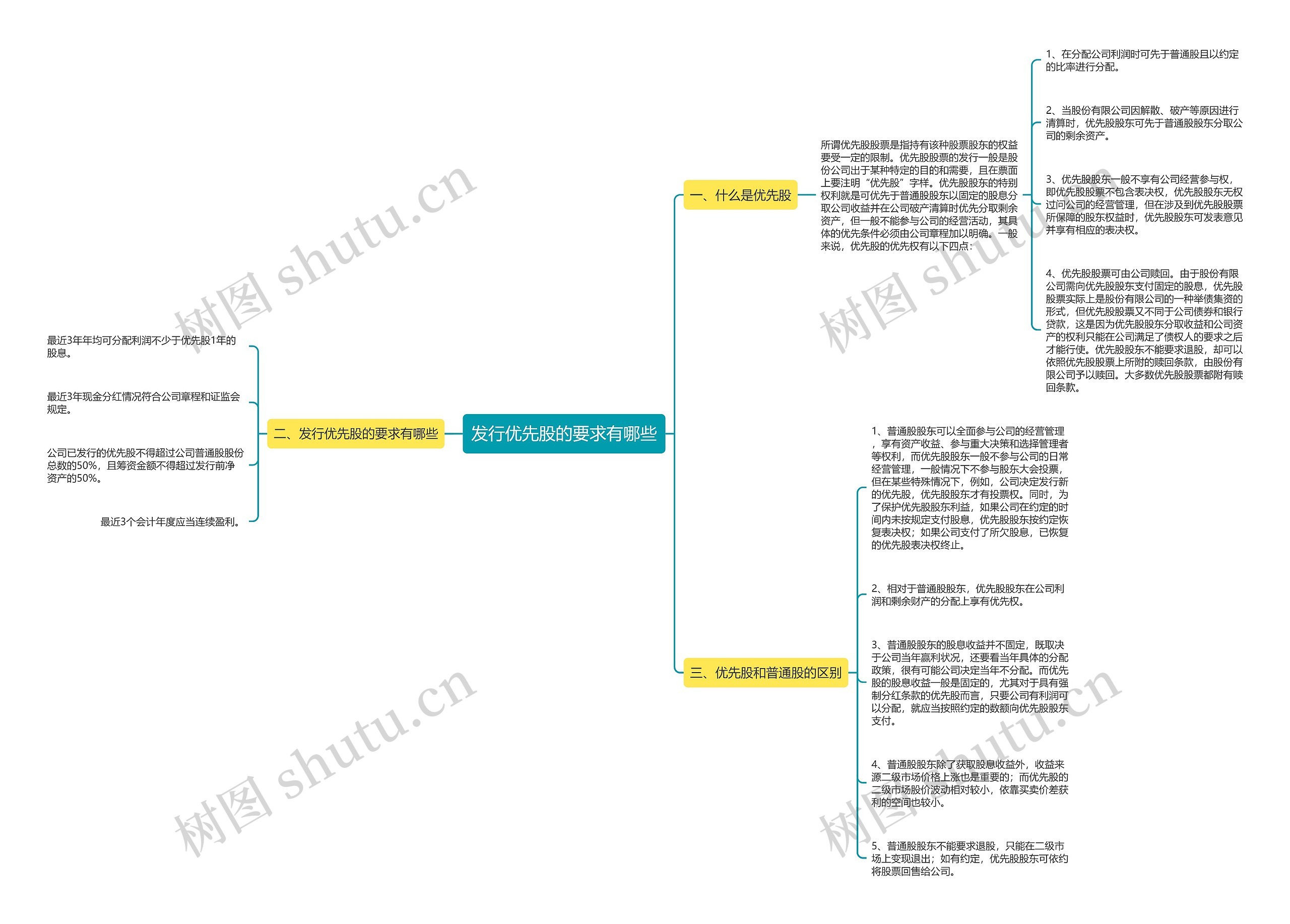 发行优先股的要求有哪些 发行优先股的要求有哪些