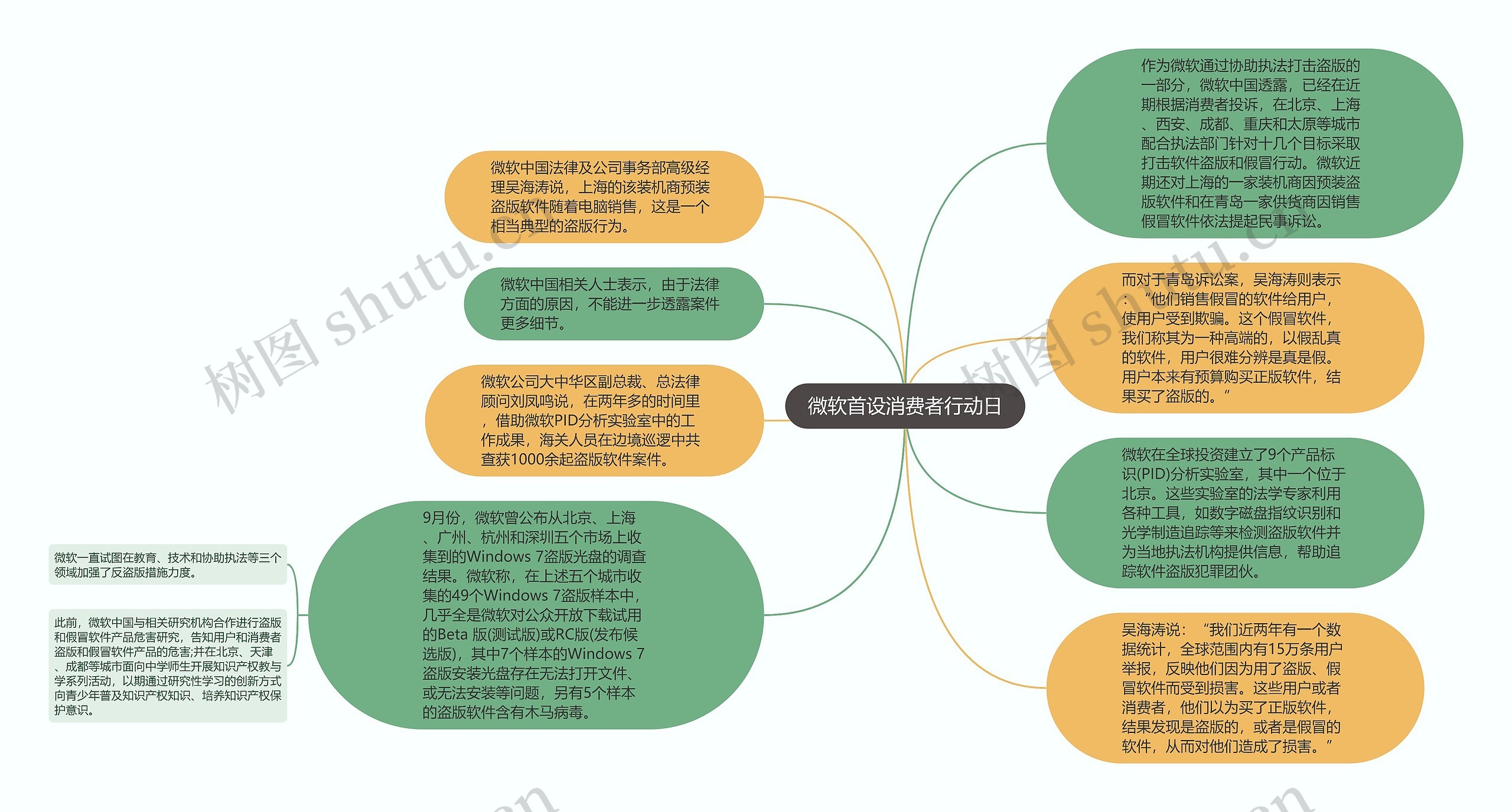 微软首设消费者行动日思维导图