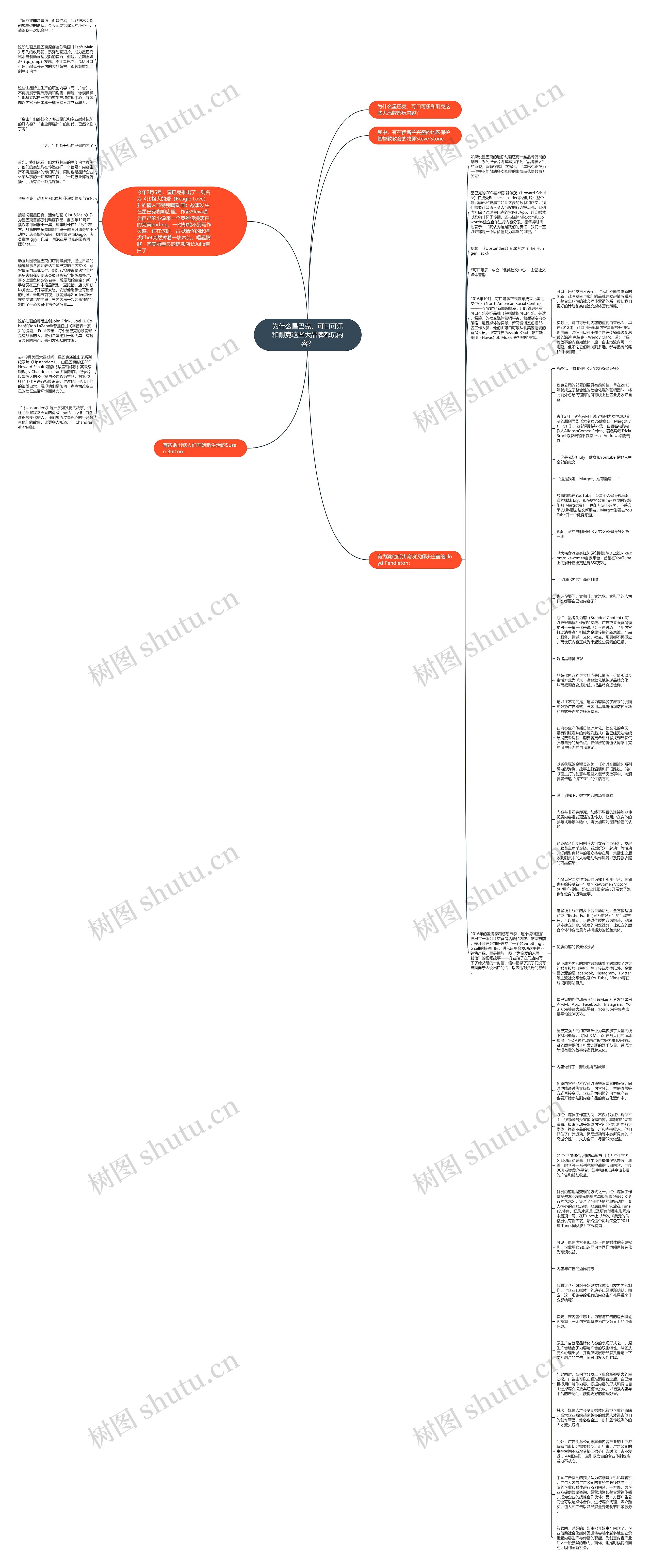 为什么星巴克、可口可乐和耐克这些大品牌都玩内容？思维导图