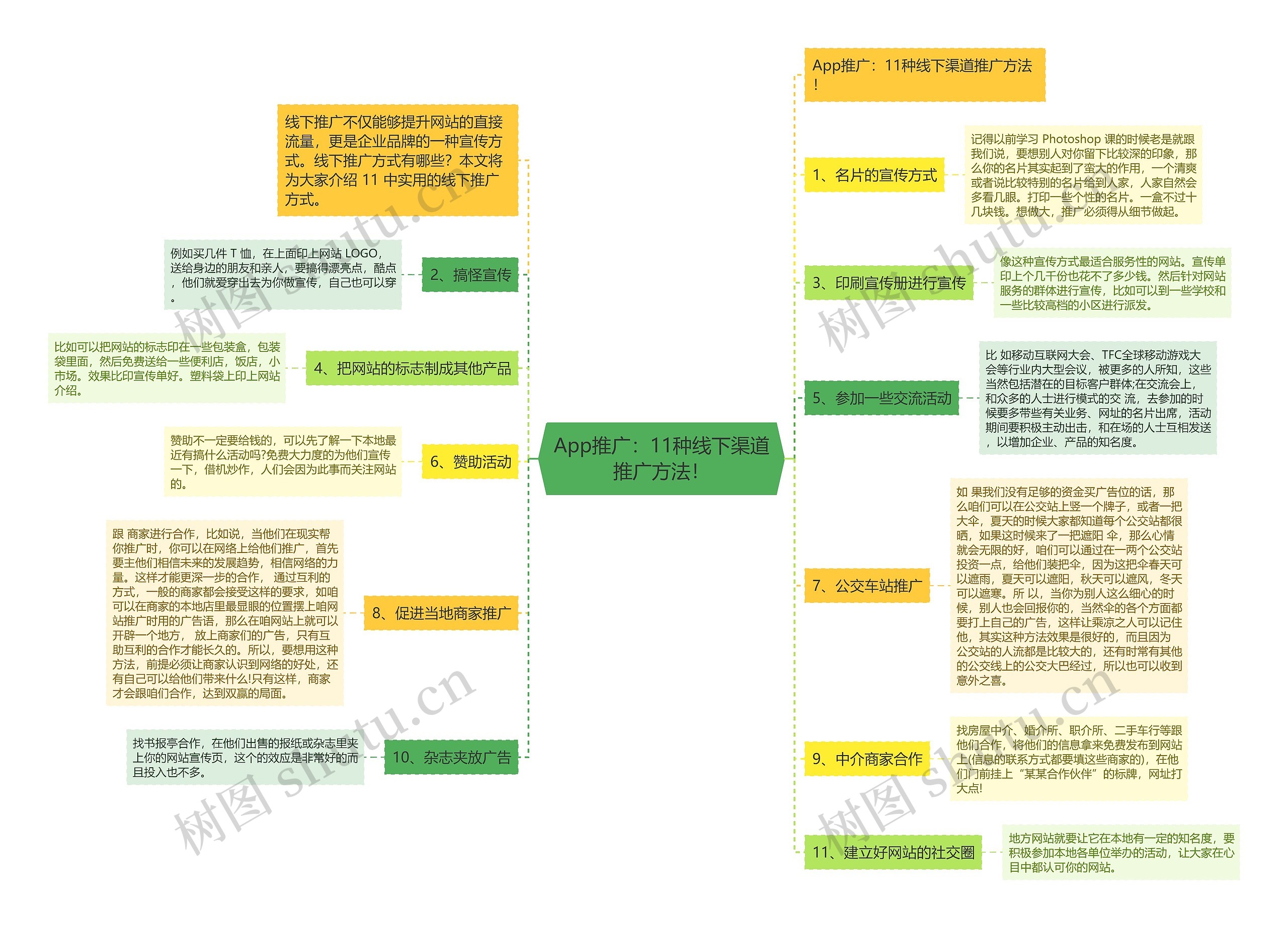 App推广：11种线下渠道推广方法！思维导图