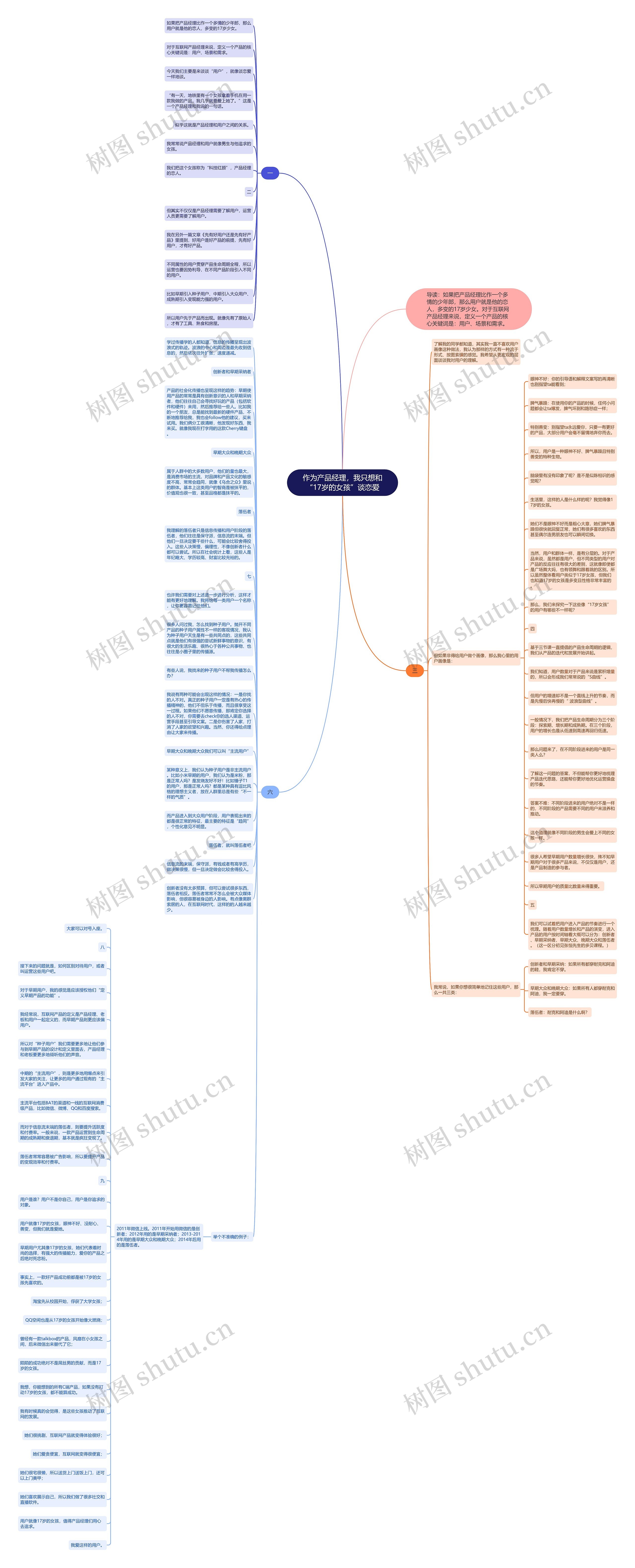 作为产品经理，我只想和“17岁的女孩”谈恋爱思维导图