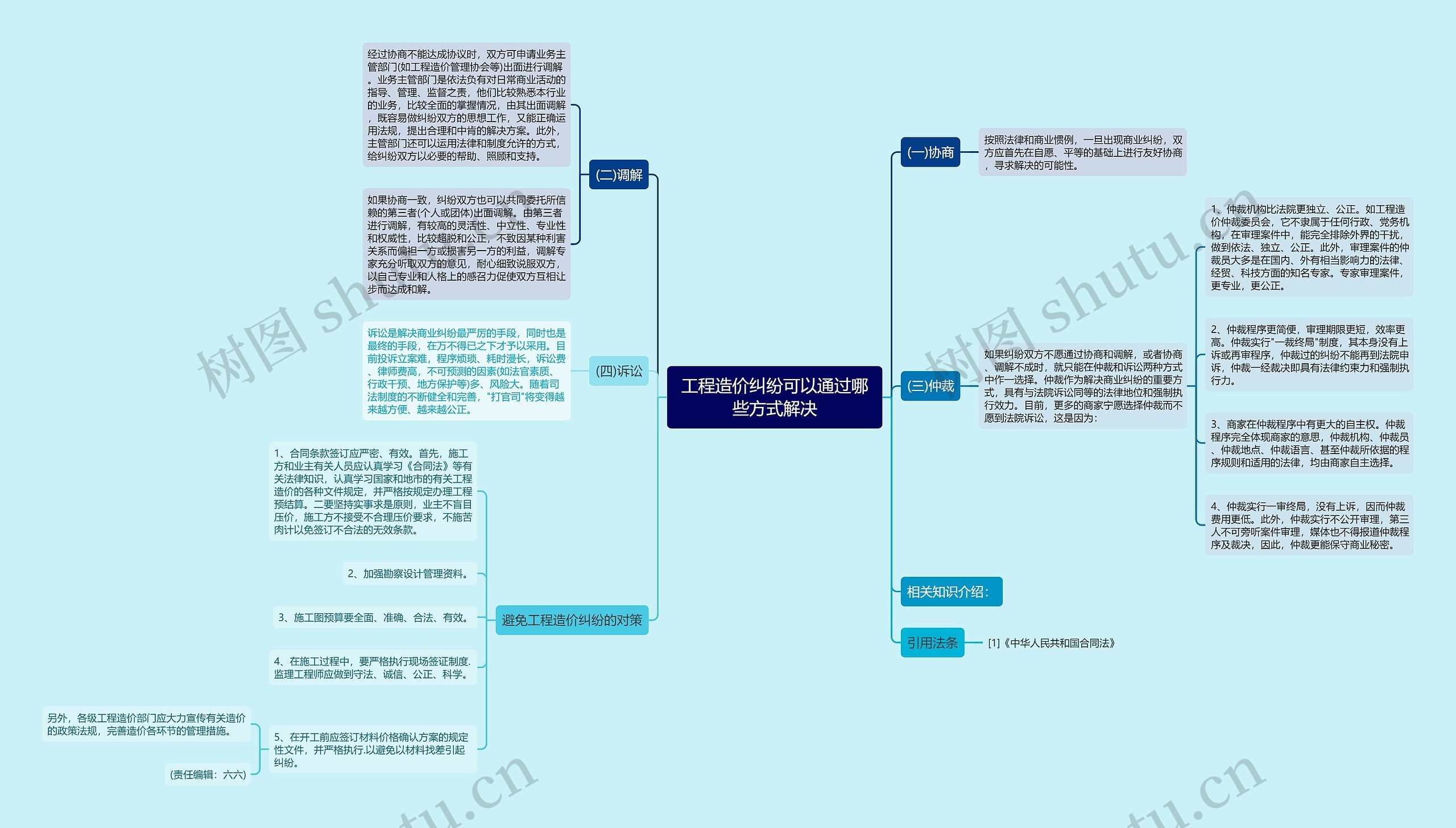 工程造价纠纷可以通过哪些方式解决