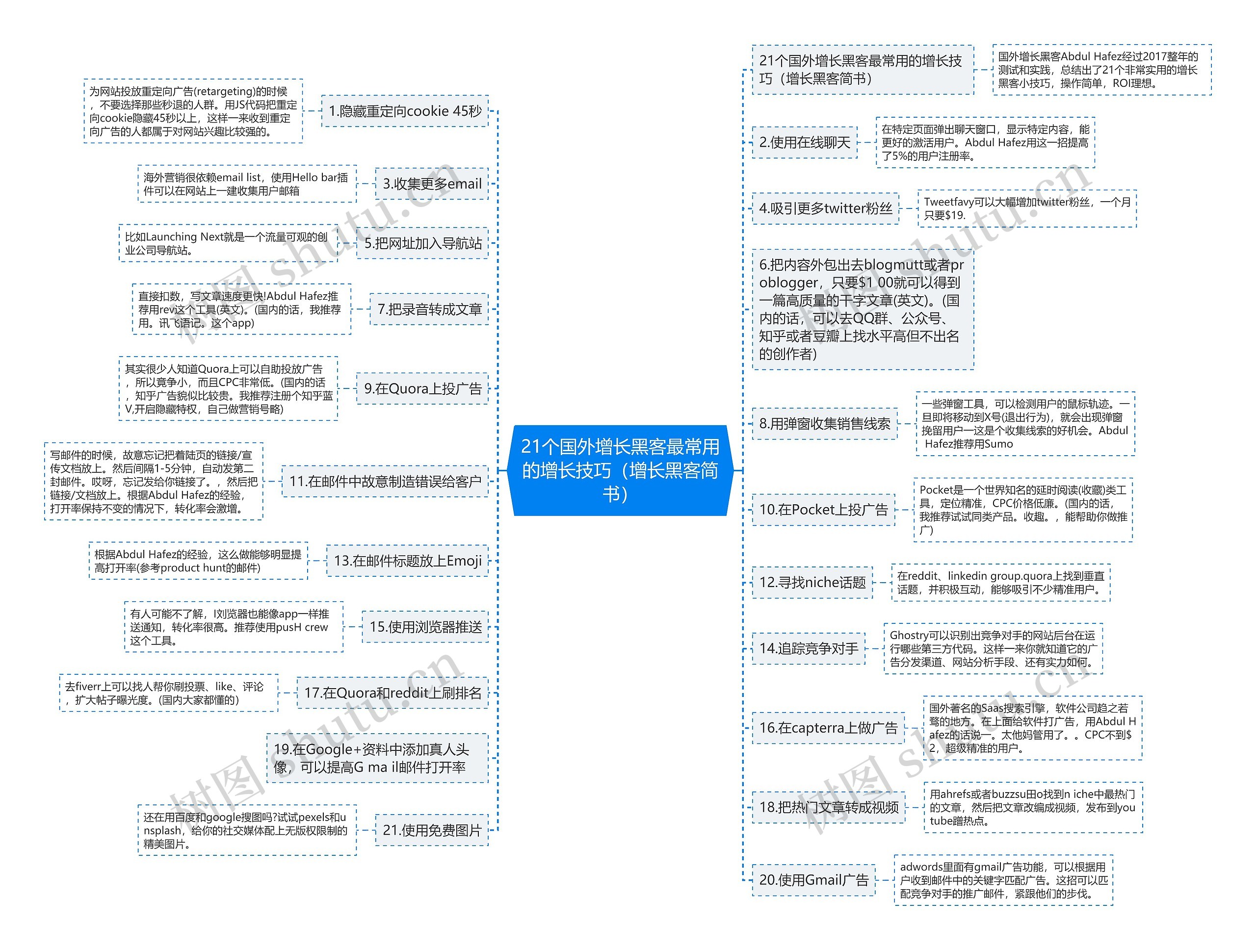 21个国外增长黑客最常用的增长技巧(增长黑客简书) 21个国外增长黑客最常用的增长技巧(增长黑客简书)