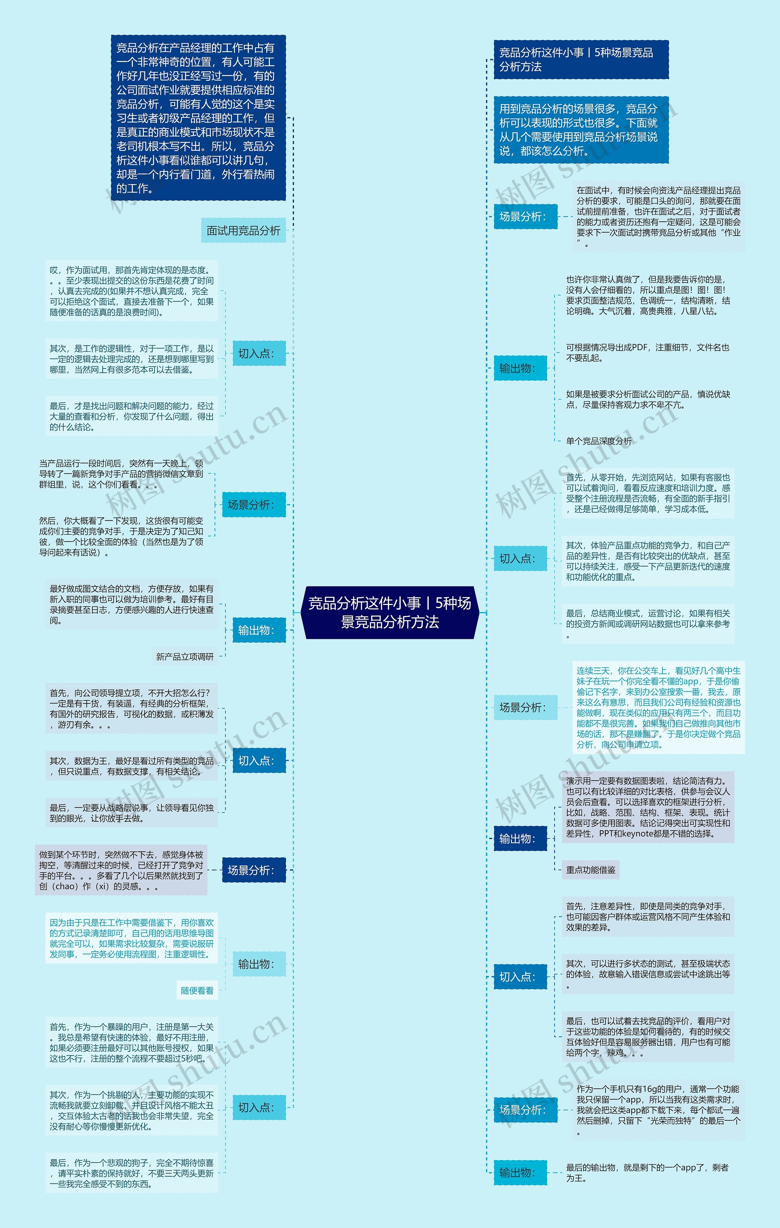 竞品分析这件小事丨5种场景竞品分析方法 竞品分析这件小事丨5种场景竞品分析方法