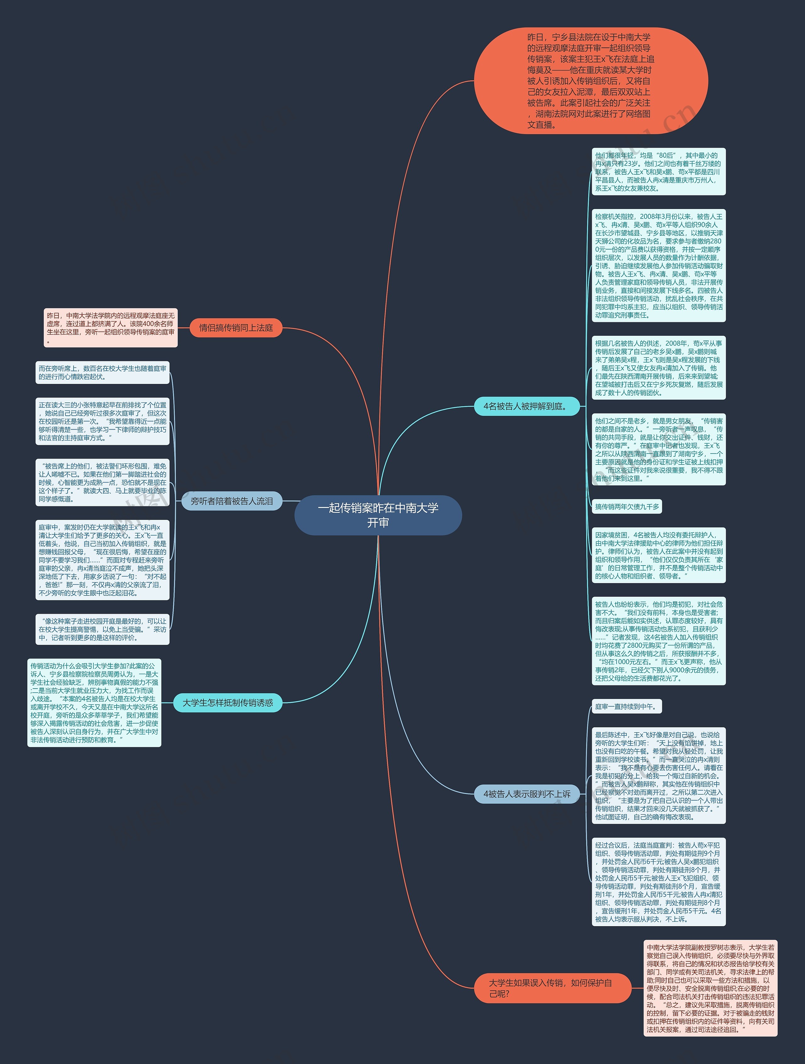一起传销案昨在中南大学开审思维导图