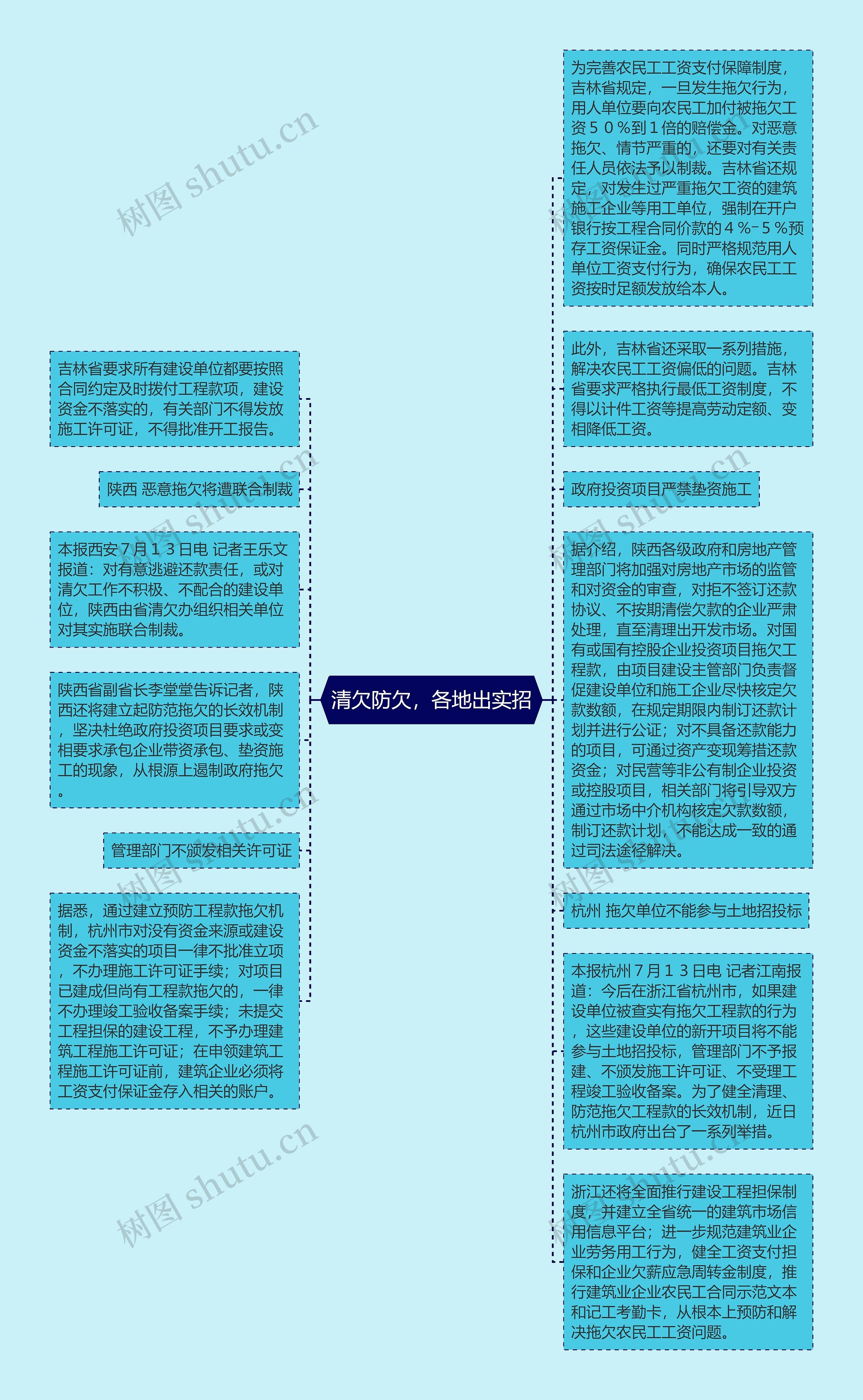 清欠防欠，各地出实招