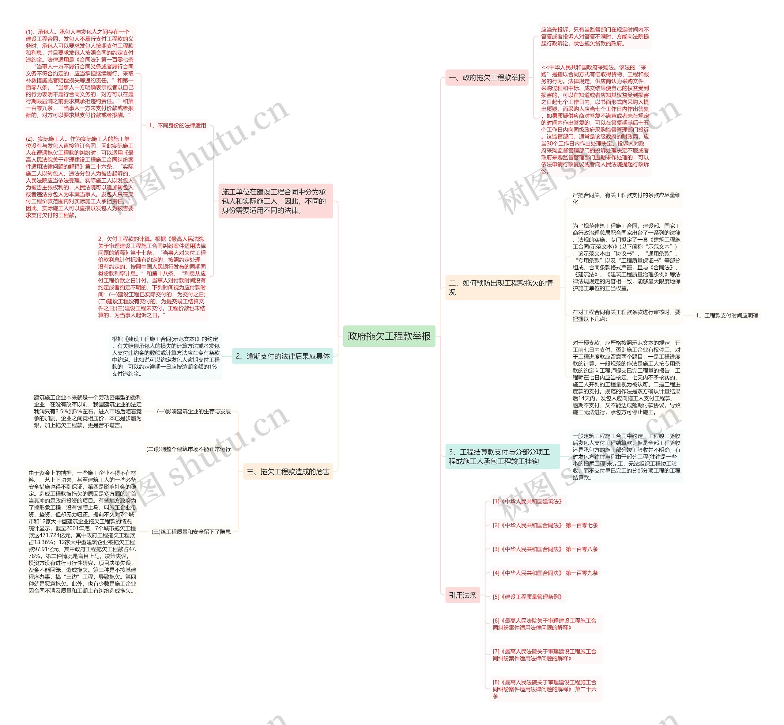 政府拖欠工程款举报 政府拖欠工程款举报
