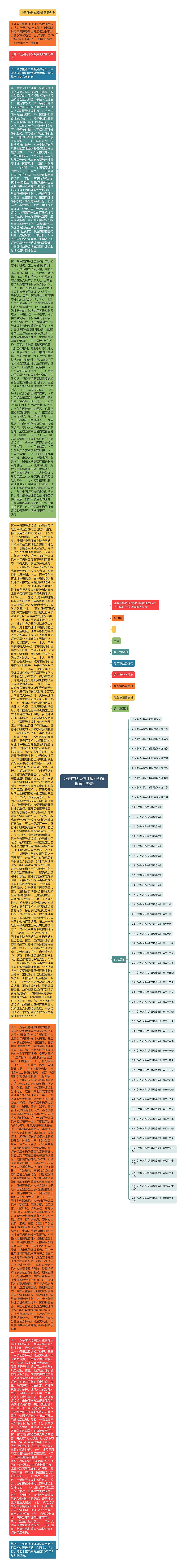 证券市场资信评级业务管理暂行办法思维导图