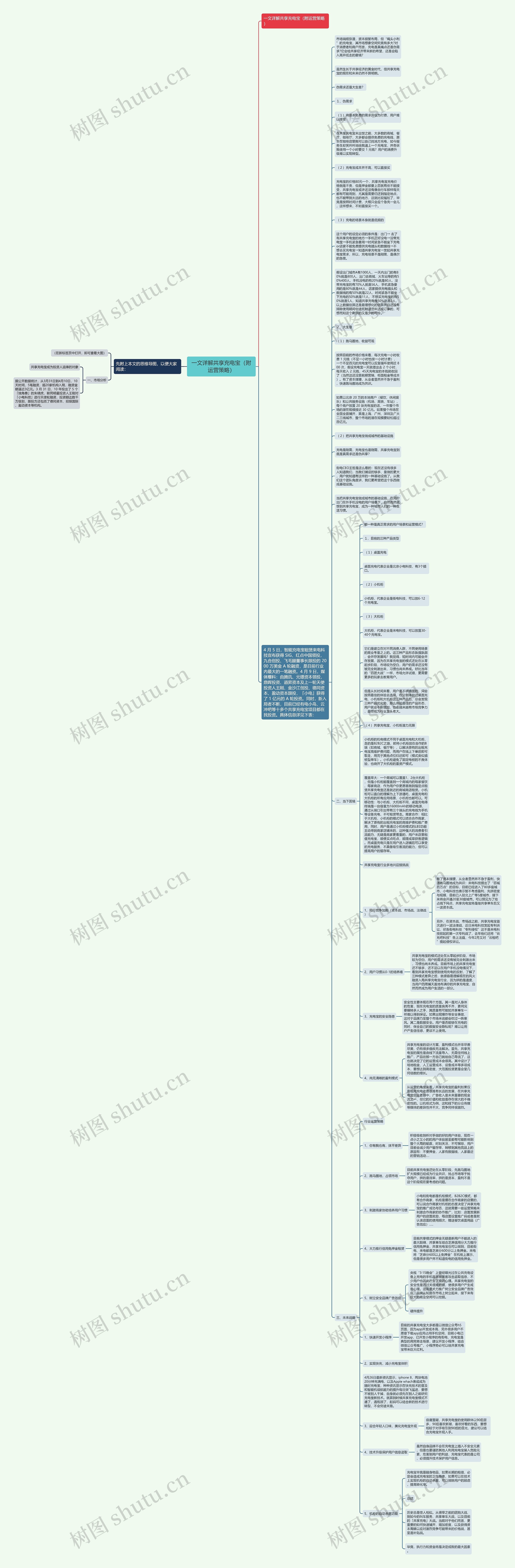 一文详解共享充电宝（附运营策略）思维导图