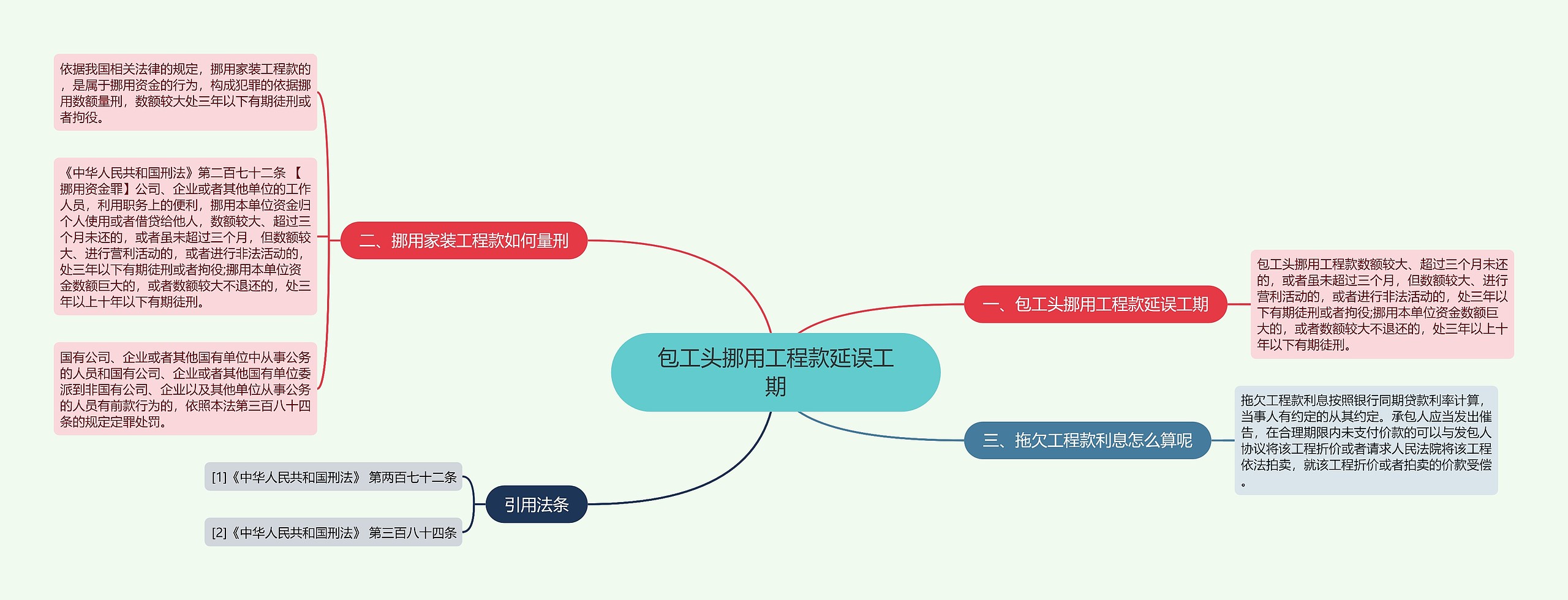 包工头挪用工程款延误工期