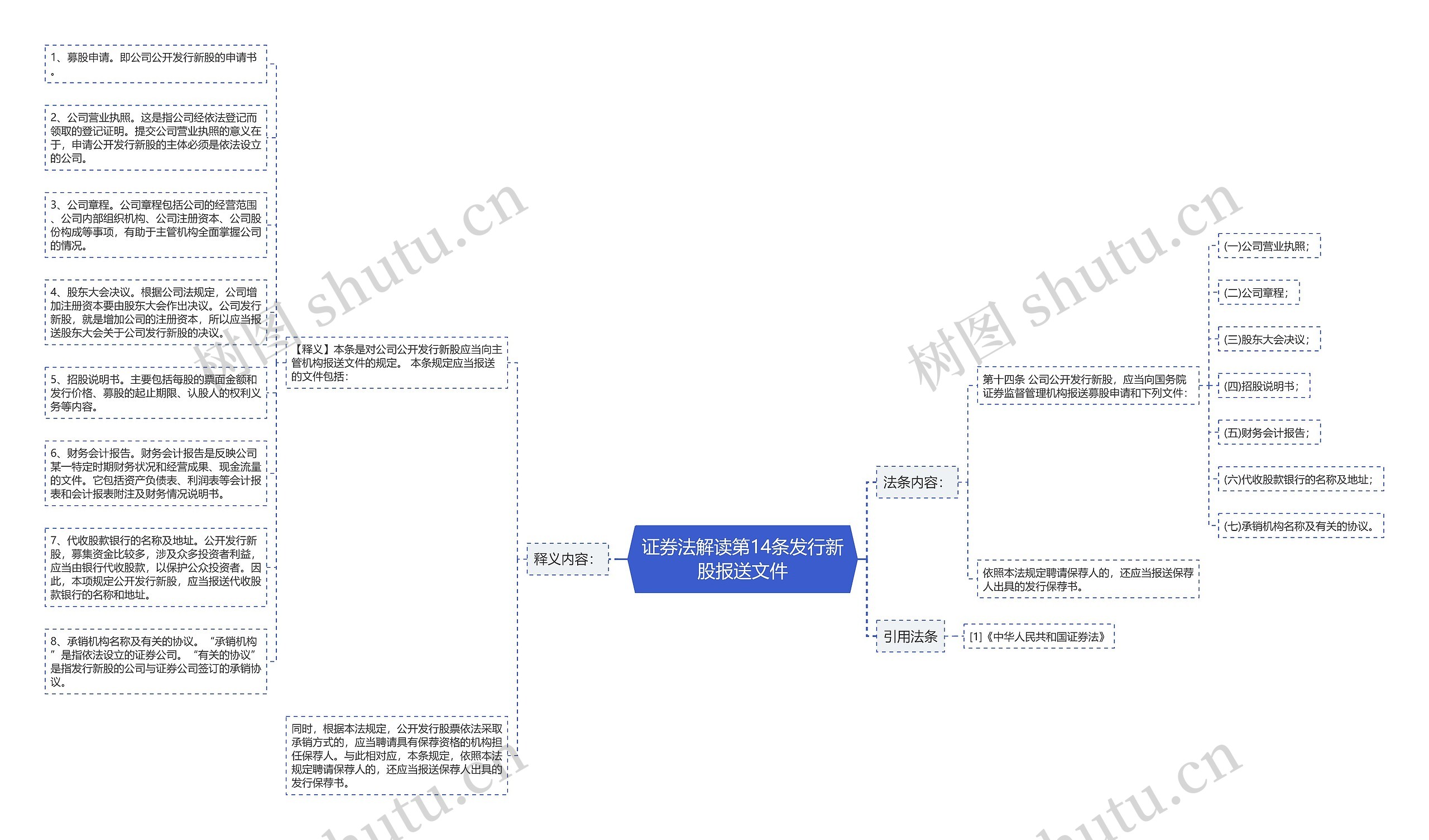 证券法解读第14条发行新股报送文件