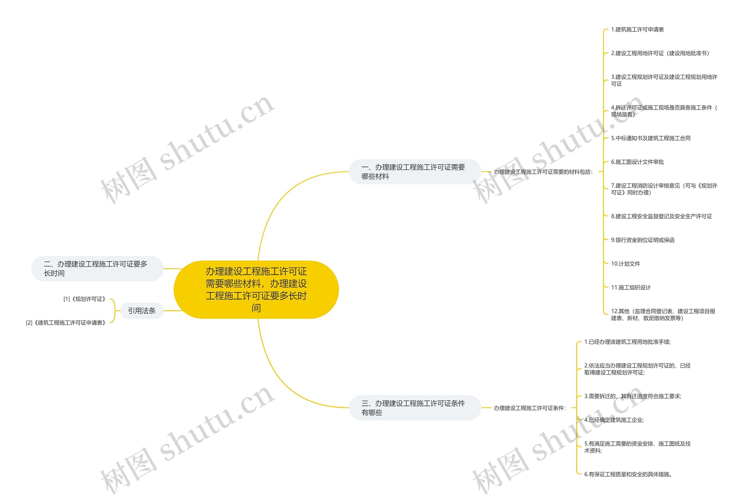 办理建设工程施工许可证需要哪些材料，办理建设工程施工许可证要多长时间思维导图