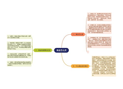 基金怎么卖