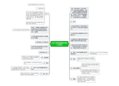 北京市划拨城镇建设用地工作程序