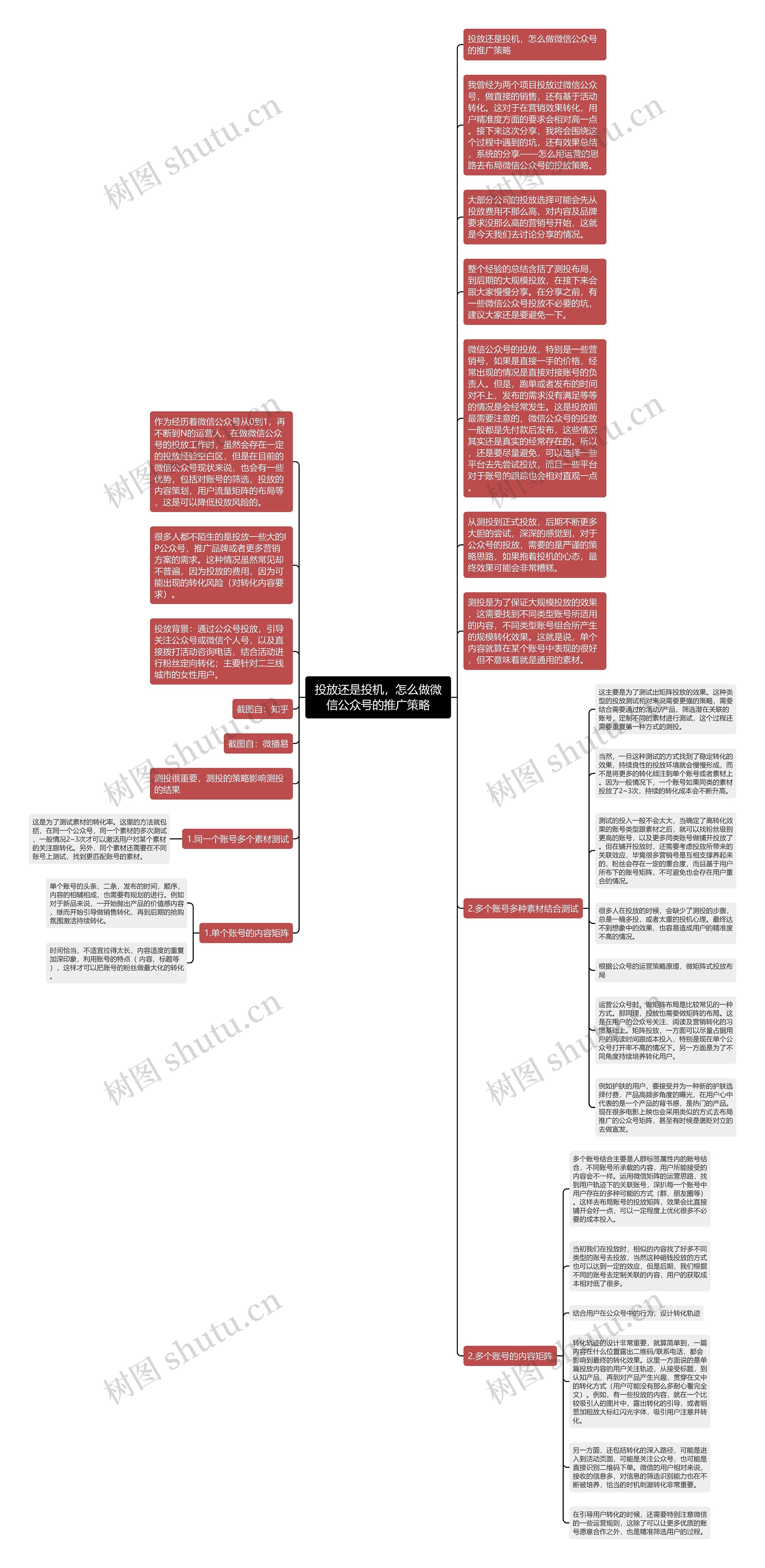 投放还是投机，怎么做微信公众号的推广策略思维导图