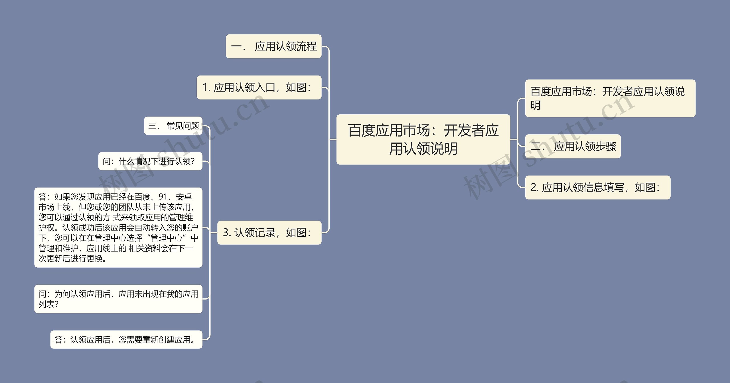 百度应用市场：开发者应用认领说明思维导图