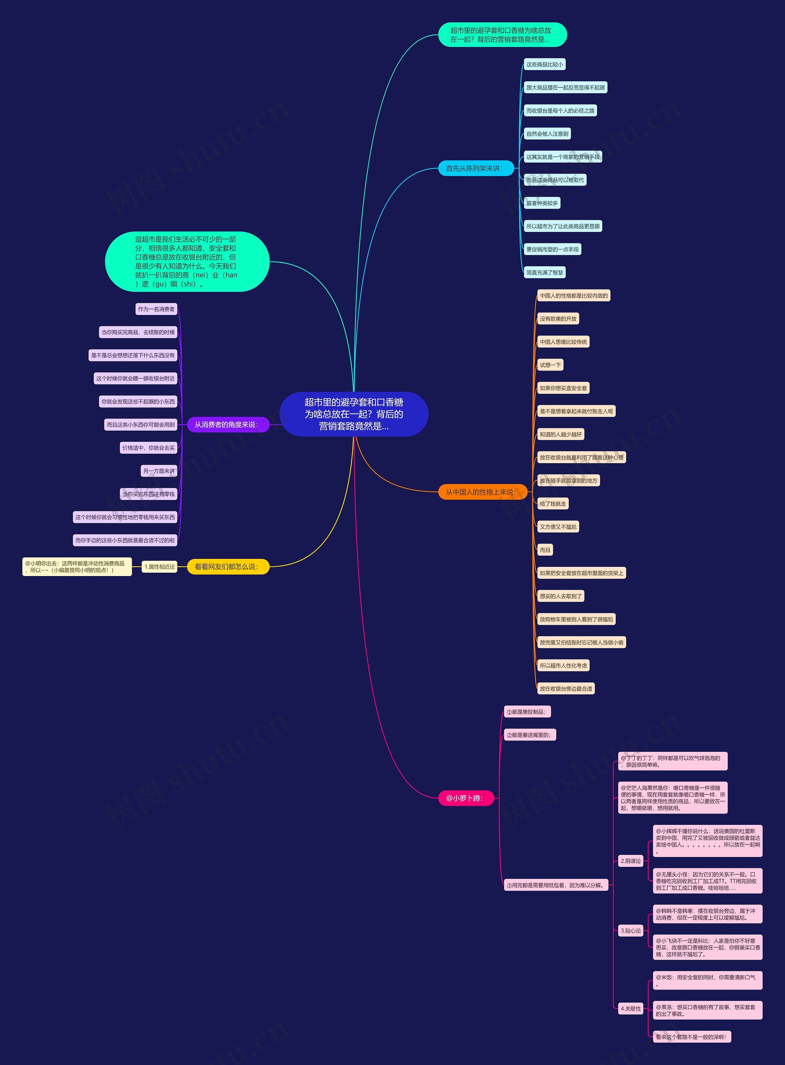 超市里的避孕套和口香糖为啥总放在一起？背后的营销套路竟然是…思维导图
