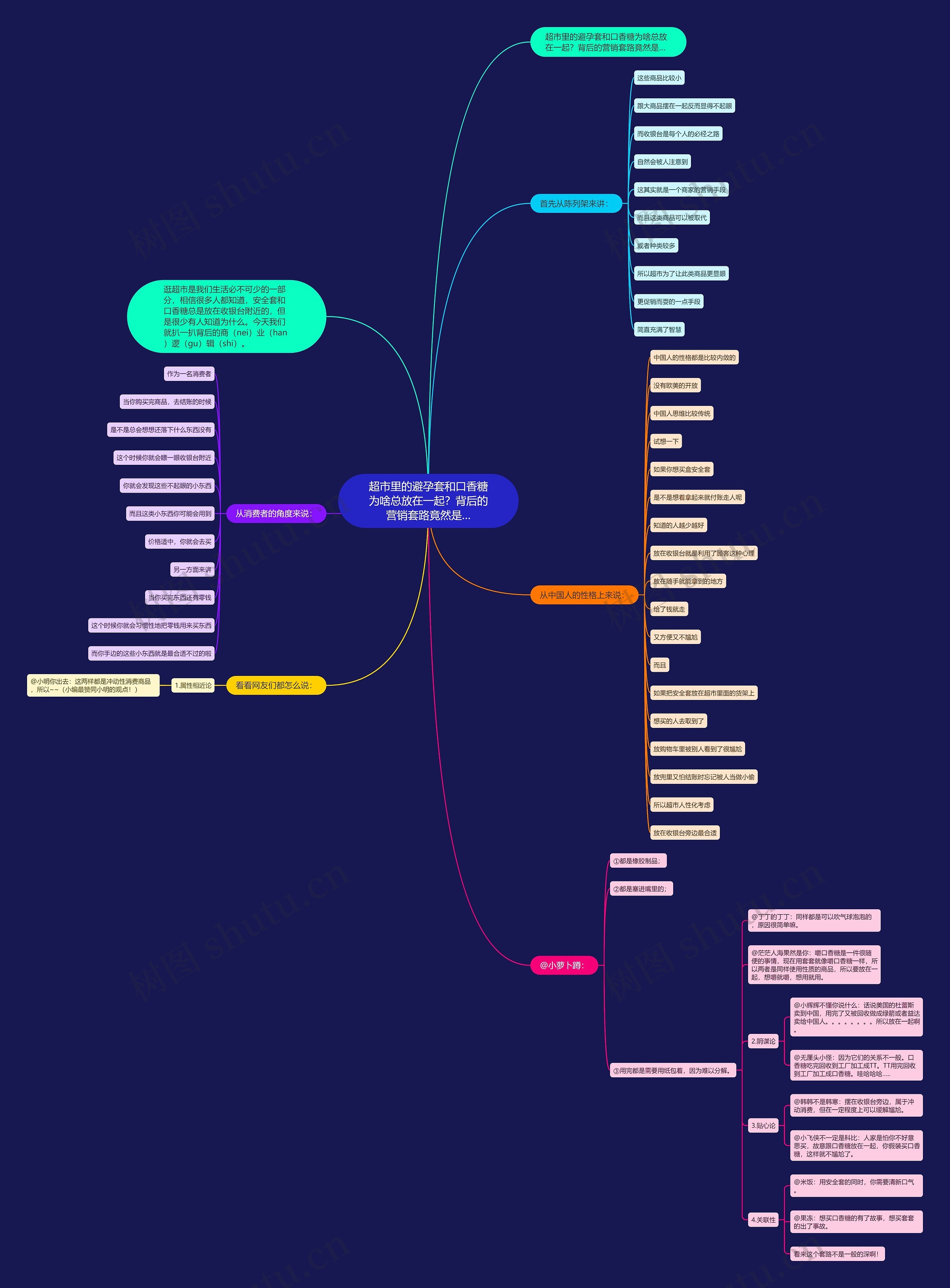 超市里的避孕套和口香糖为啥总放在一起?背后的营销套路竟然是… 超市里的避孕套和口香糖为啥总放在一起?背后的营销套路竟然是…