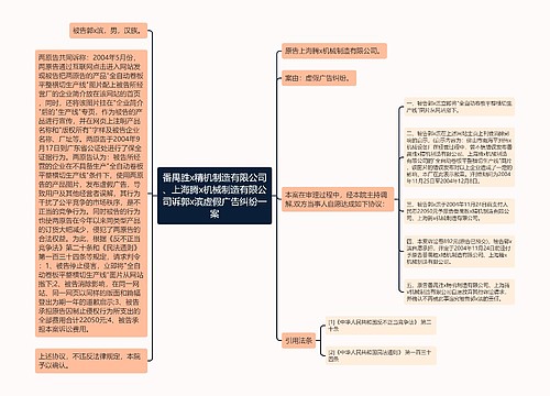 番禺胜x精机制造有限公司、上海腾x机械制造有限公司诉郭x滨虚假广告纠纷一案