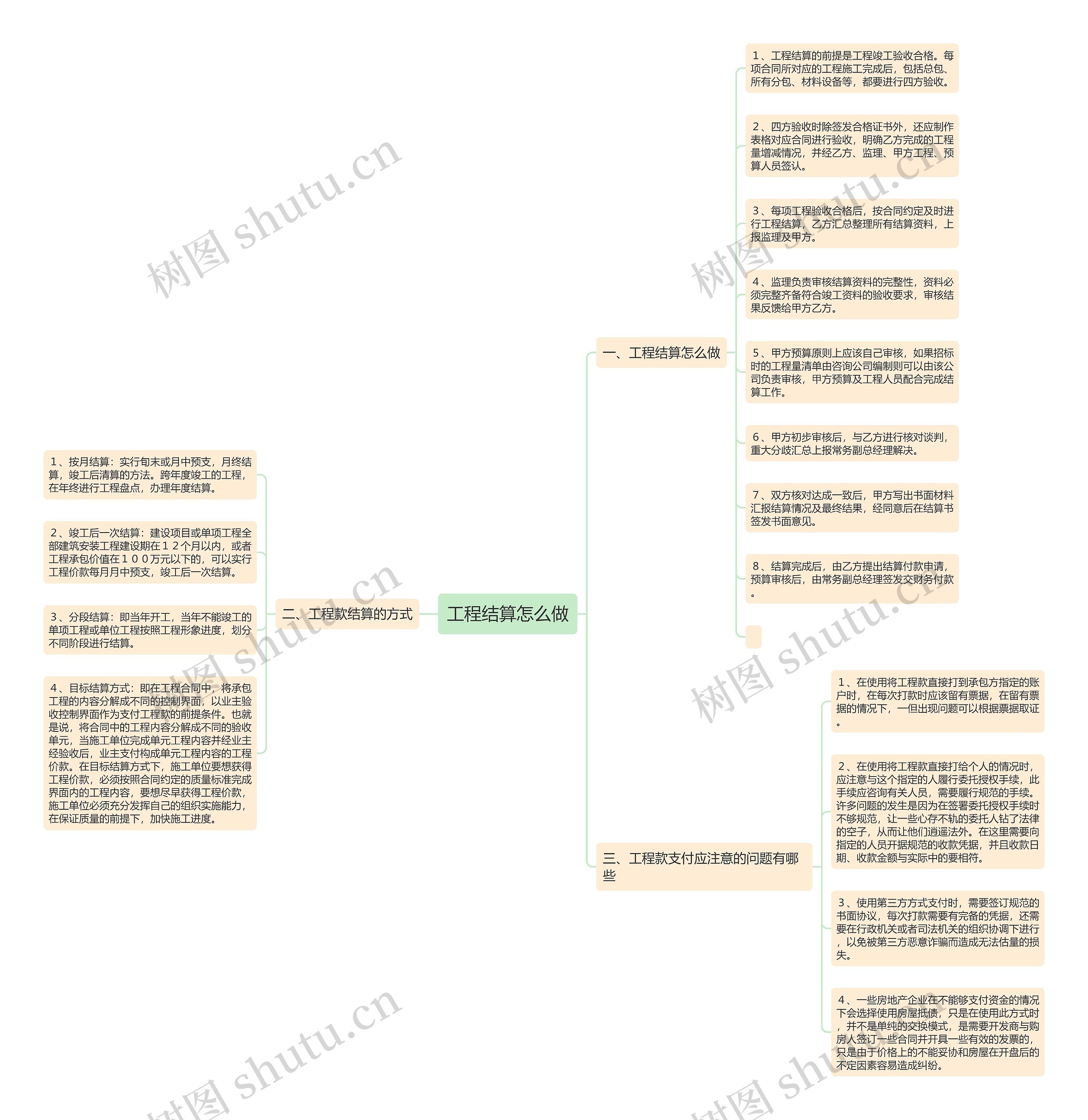 工程结算怎么做思维导图
