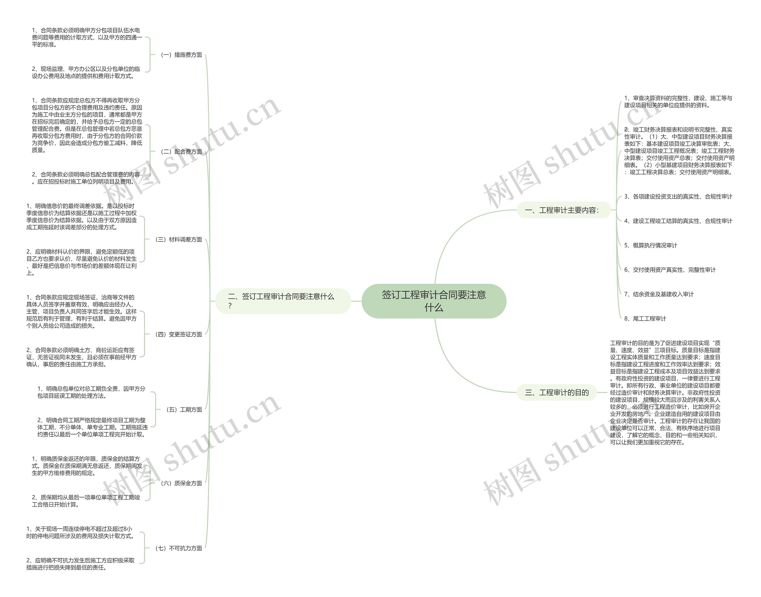 签订工程审计合同要注意什么思维导图