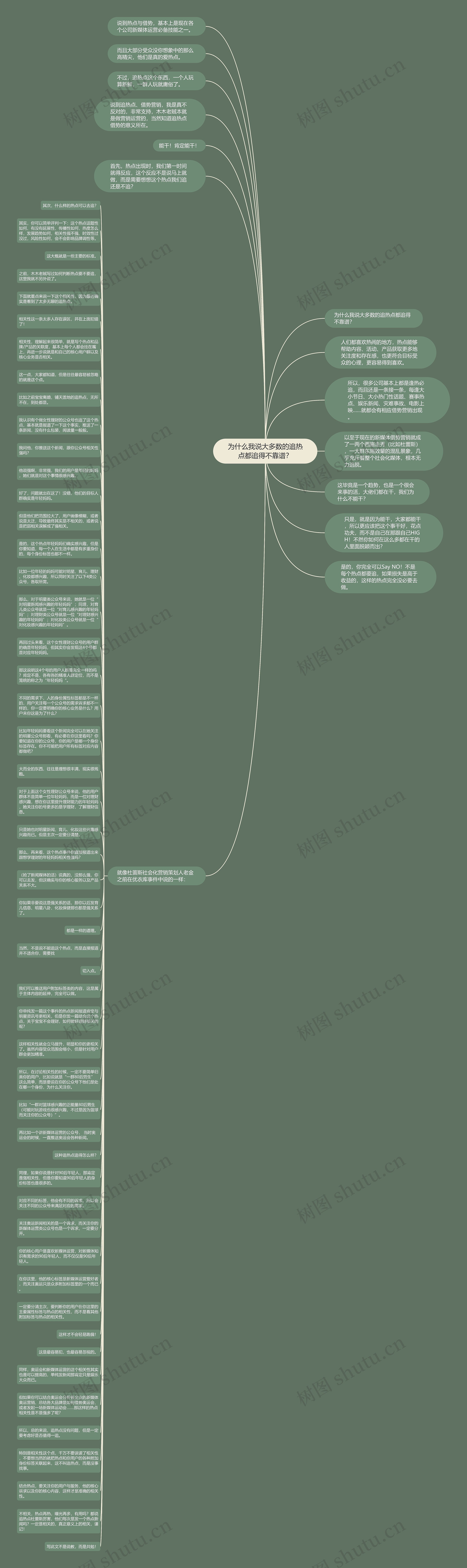 为什么我说大多数的追热点都追得不靠谱？思维导图