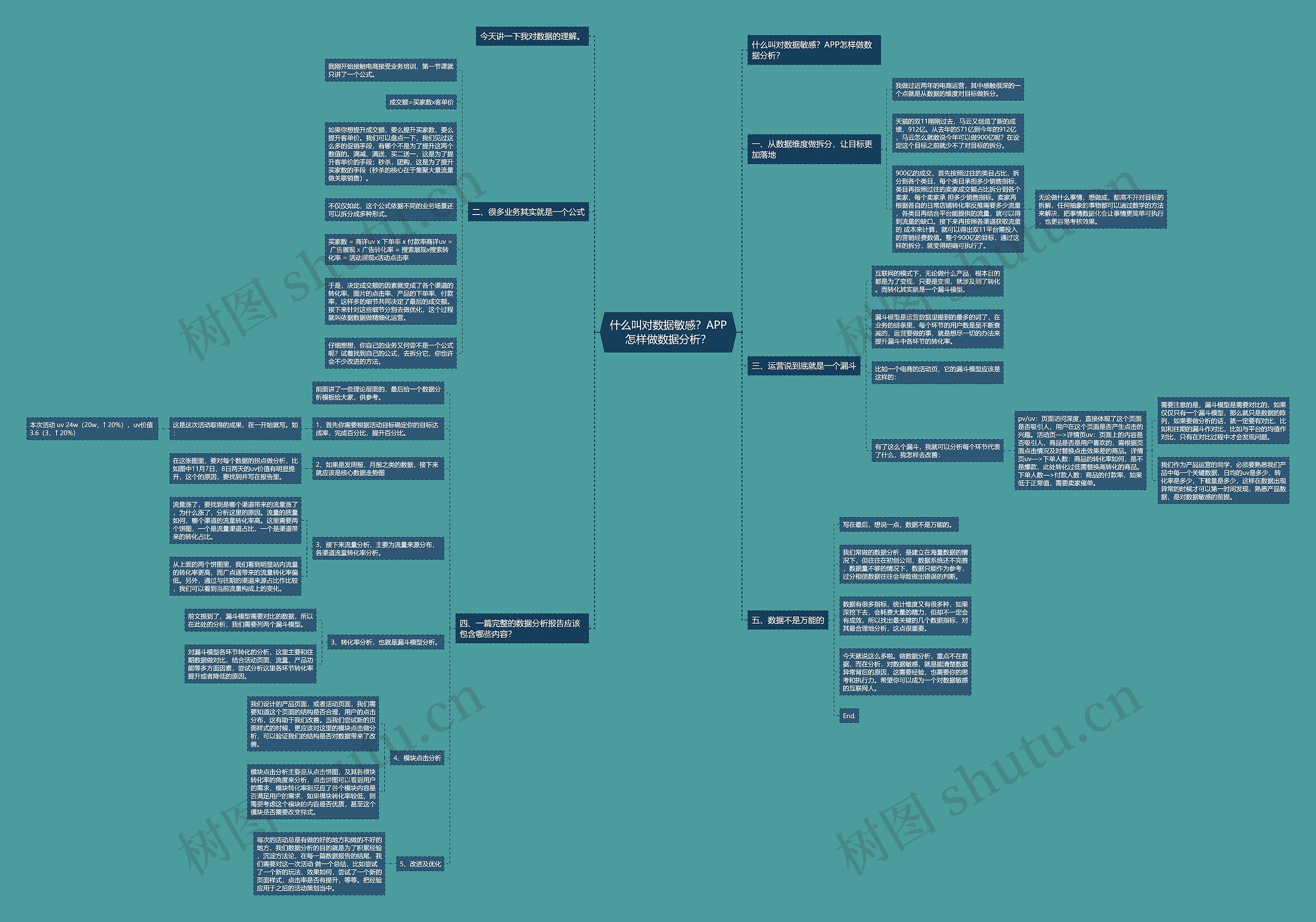 什么叫对数据敏感？APP怎样做数据分析？思维导图