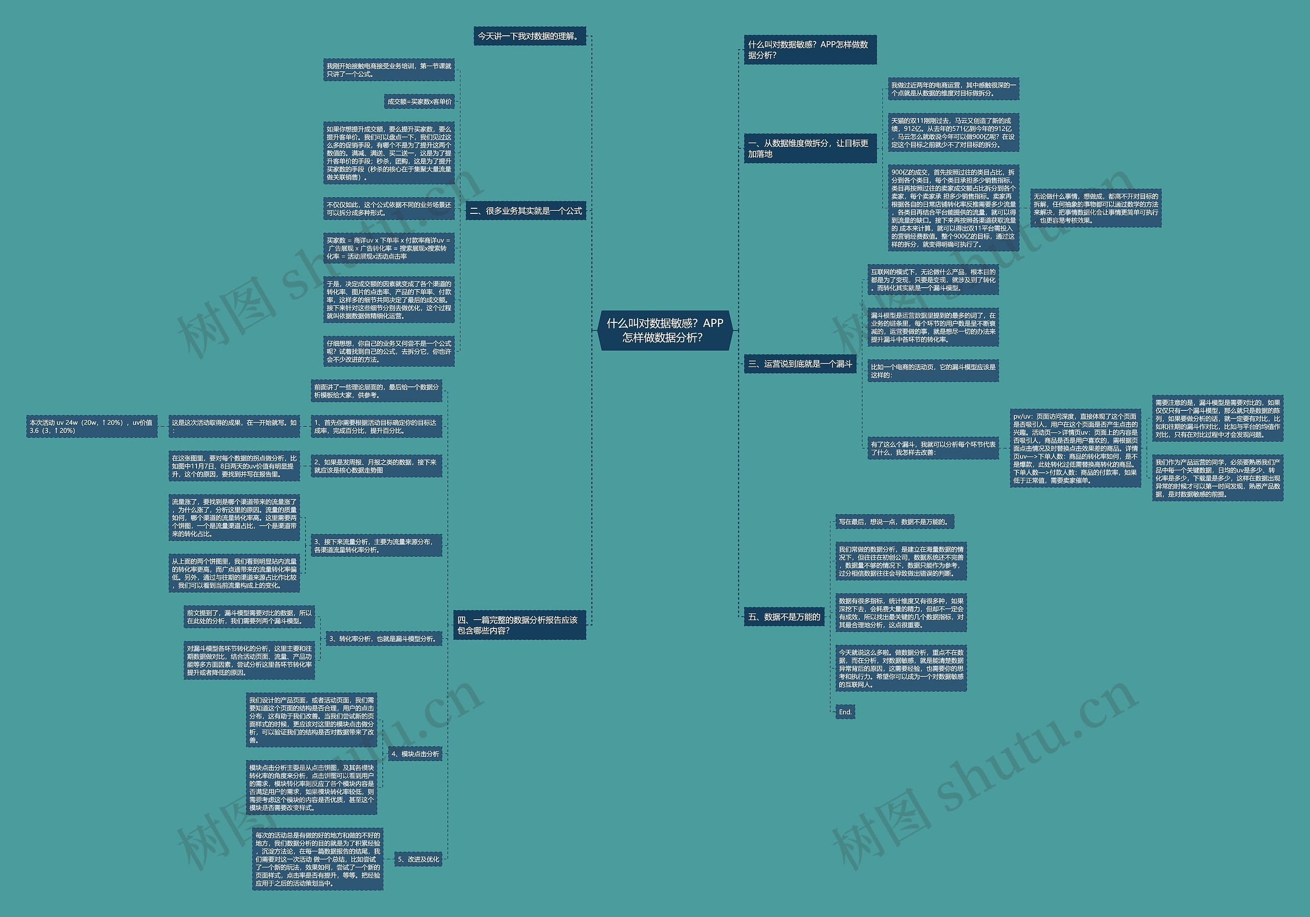 什么叫对数据敏感?APP怎样做数据分析? 什么叫对数据敏感?APP怎样做数据分析?