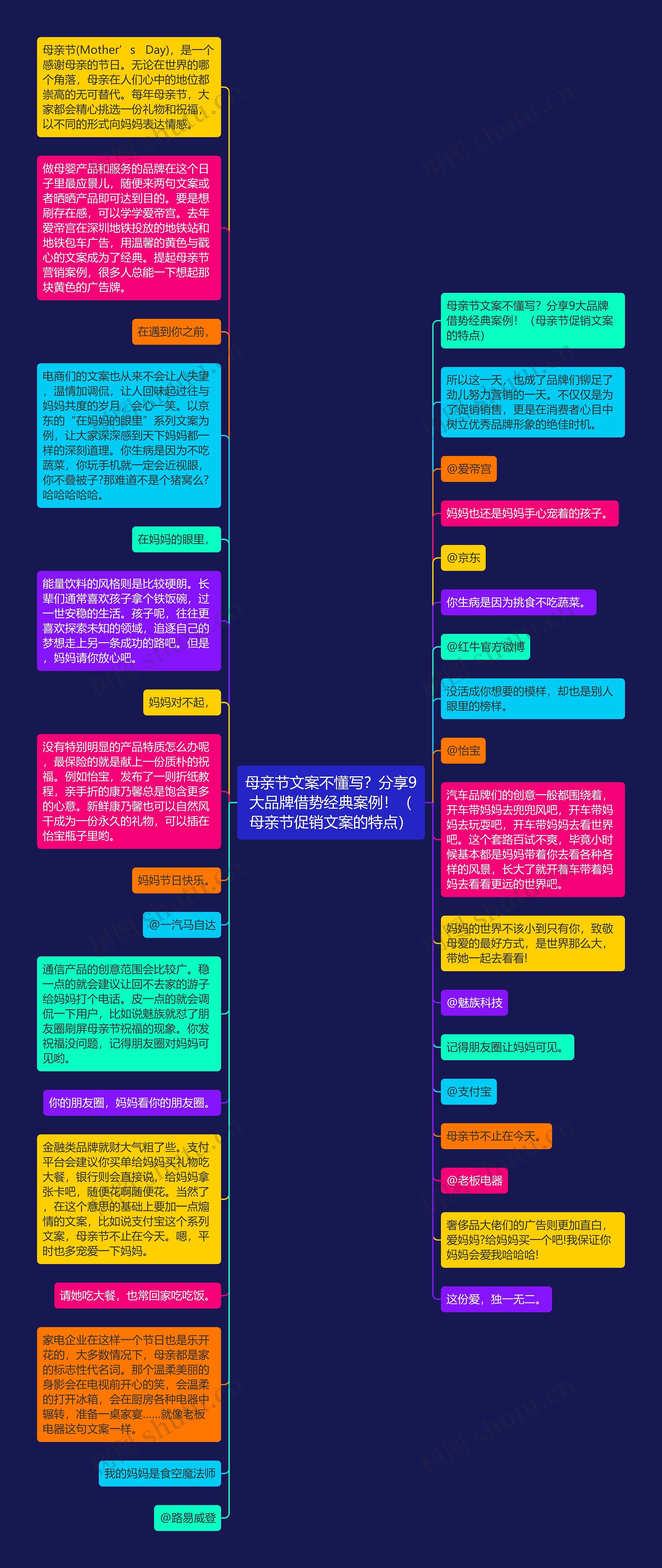 母亲节文案不懂写？分享9大品牌借势经典案例！（母亲节促销文案的特点）