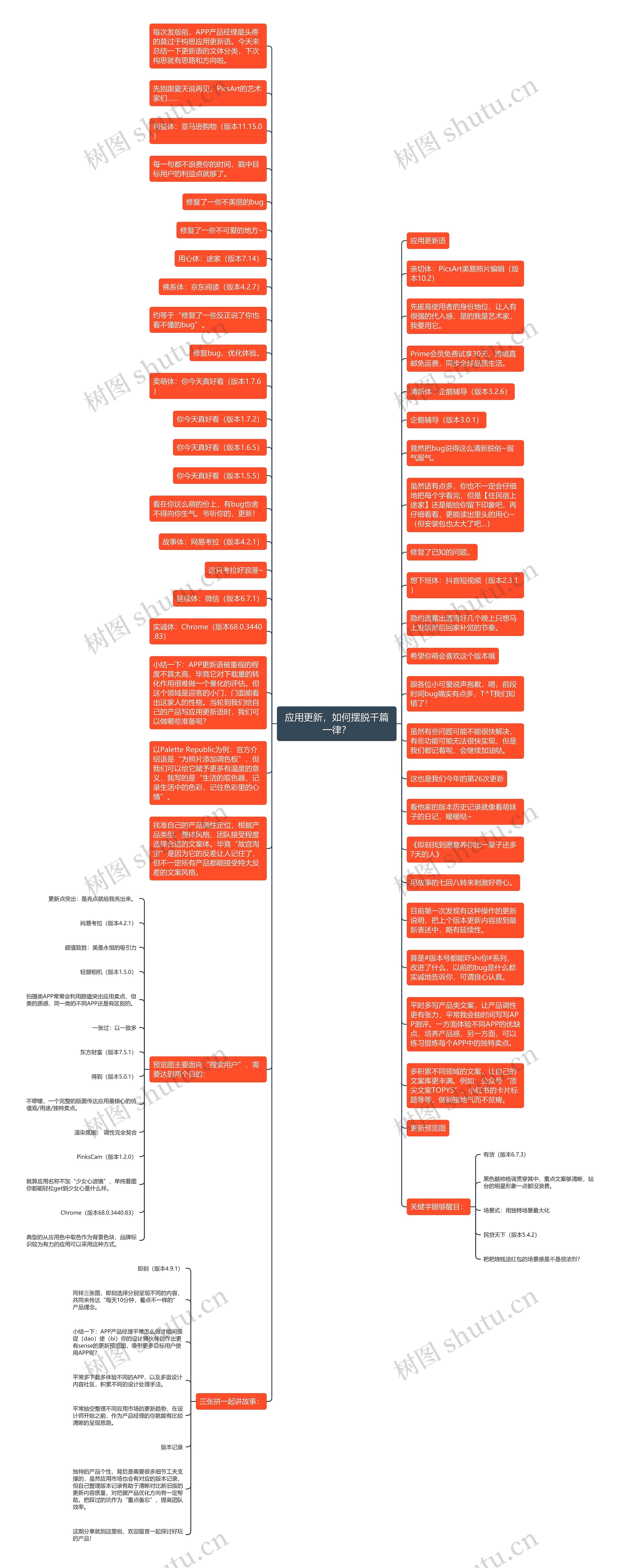 应用更新，如何摆脱千篇一律？思维导图
