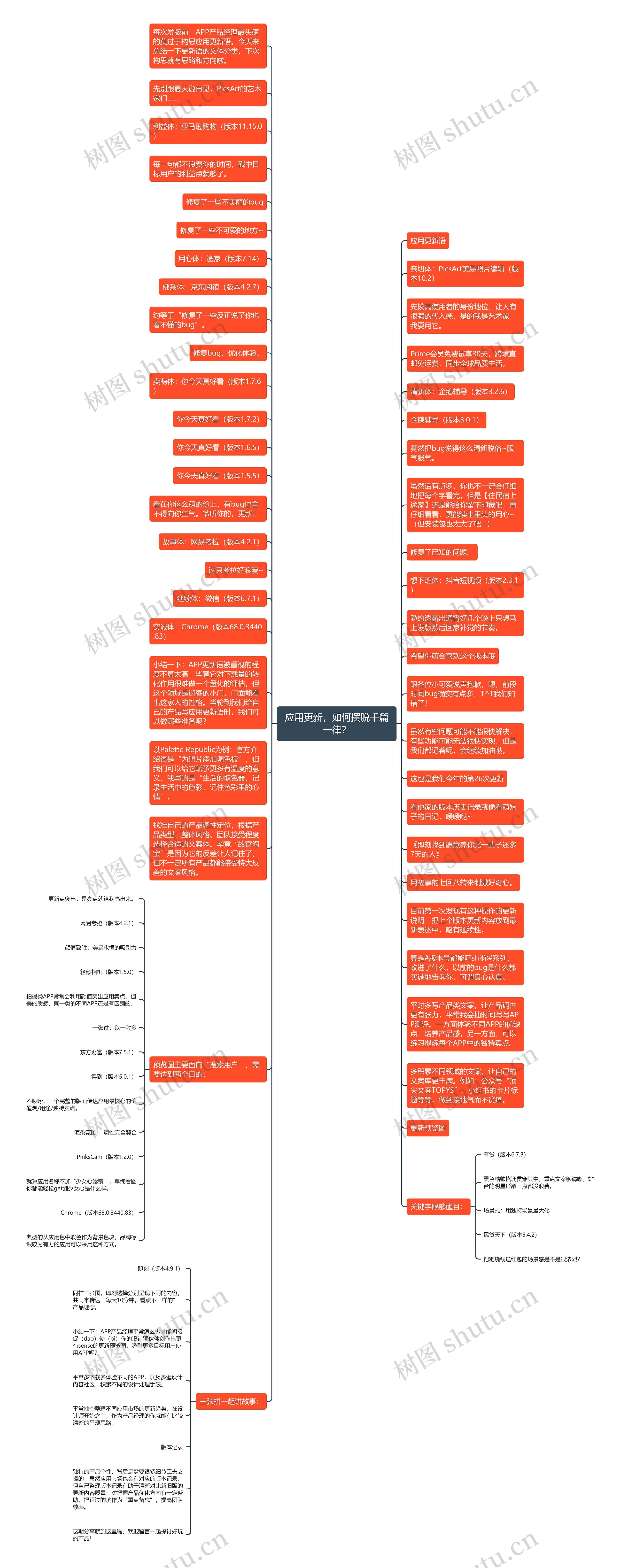 应用更新,如何摆脱千篇一律?思维导图高清图 应用更新,如何摆脱千篇一律?思维导图