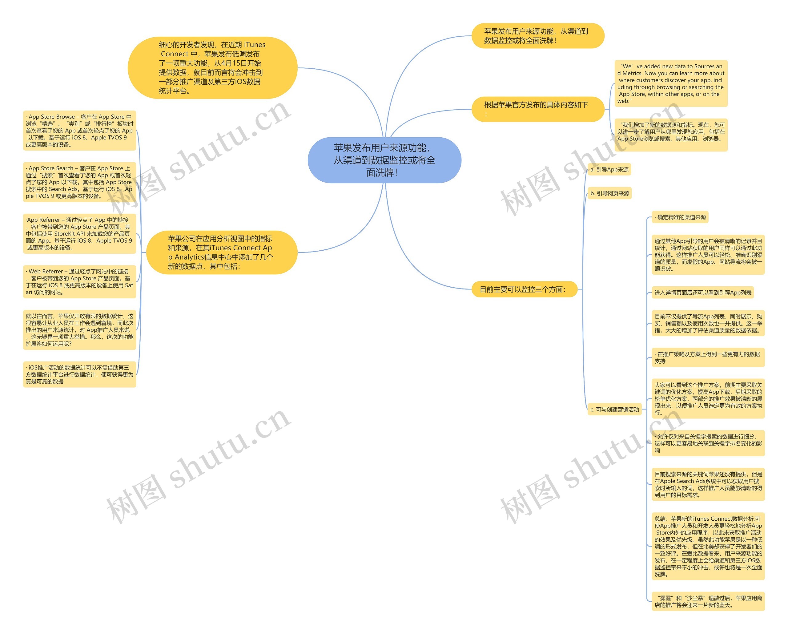 苹果发布用户来源功能,从渠道到数据监控或将全面洗牌! 苹果发布用户来源功能,从渠道到数据监控或将全面洗牌!