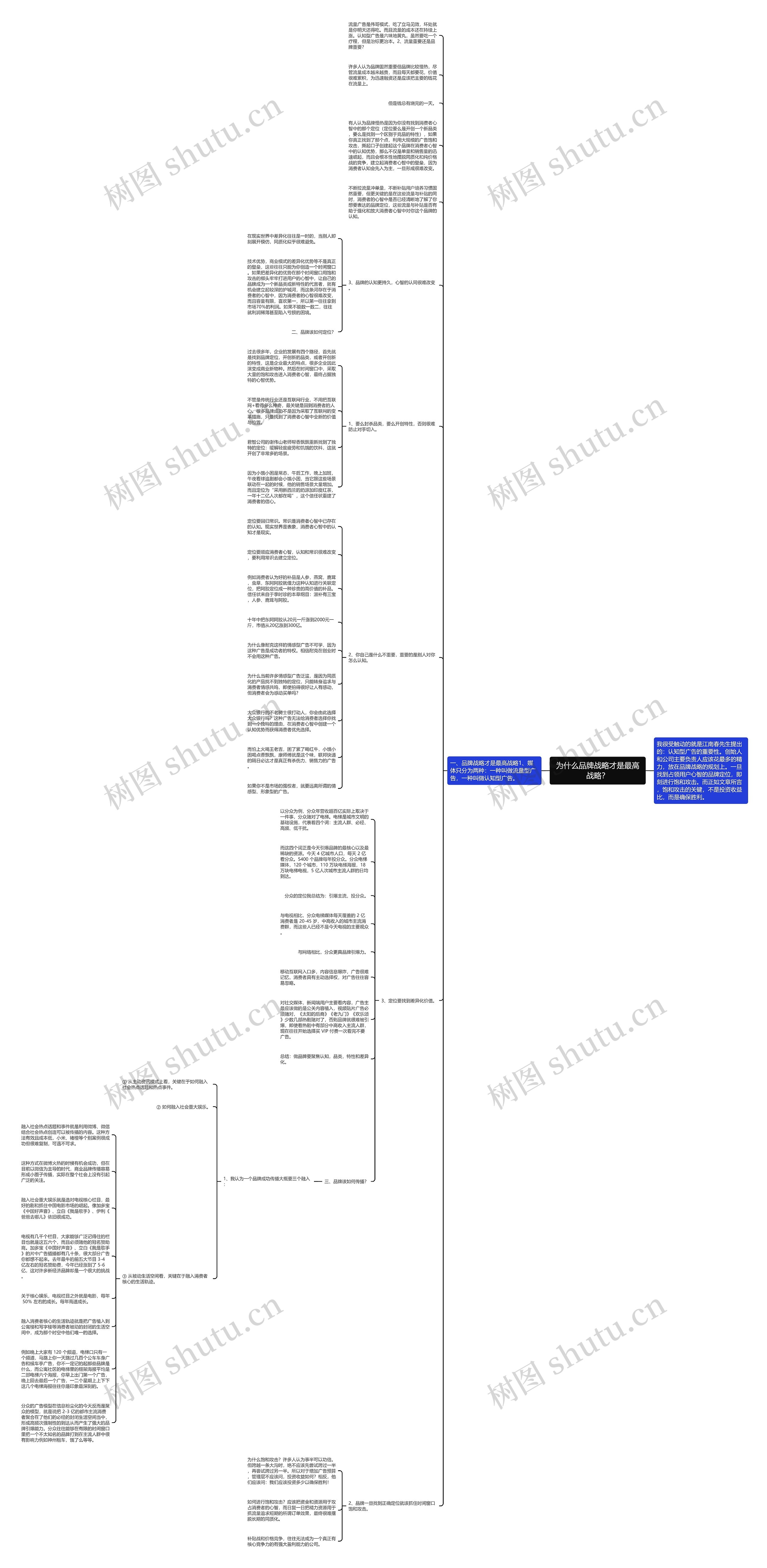 为什么品牌战略才是最高战略？思维导图