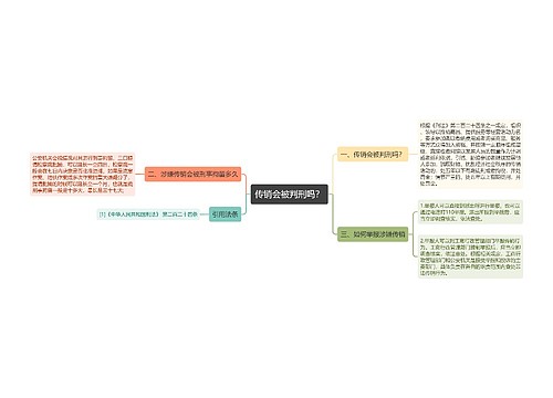 传销会被判刑吗？