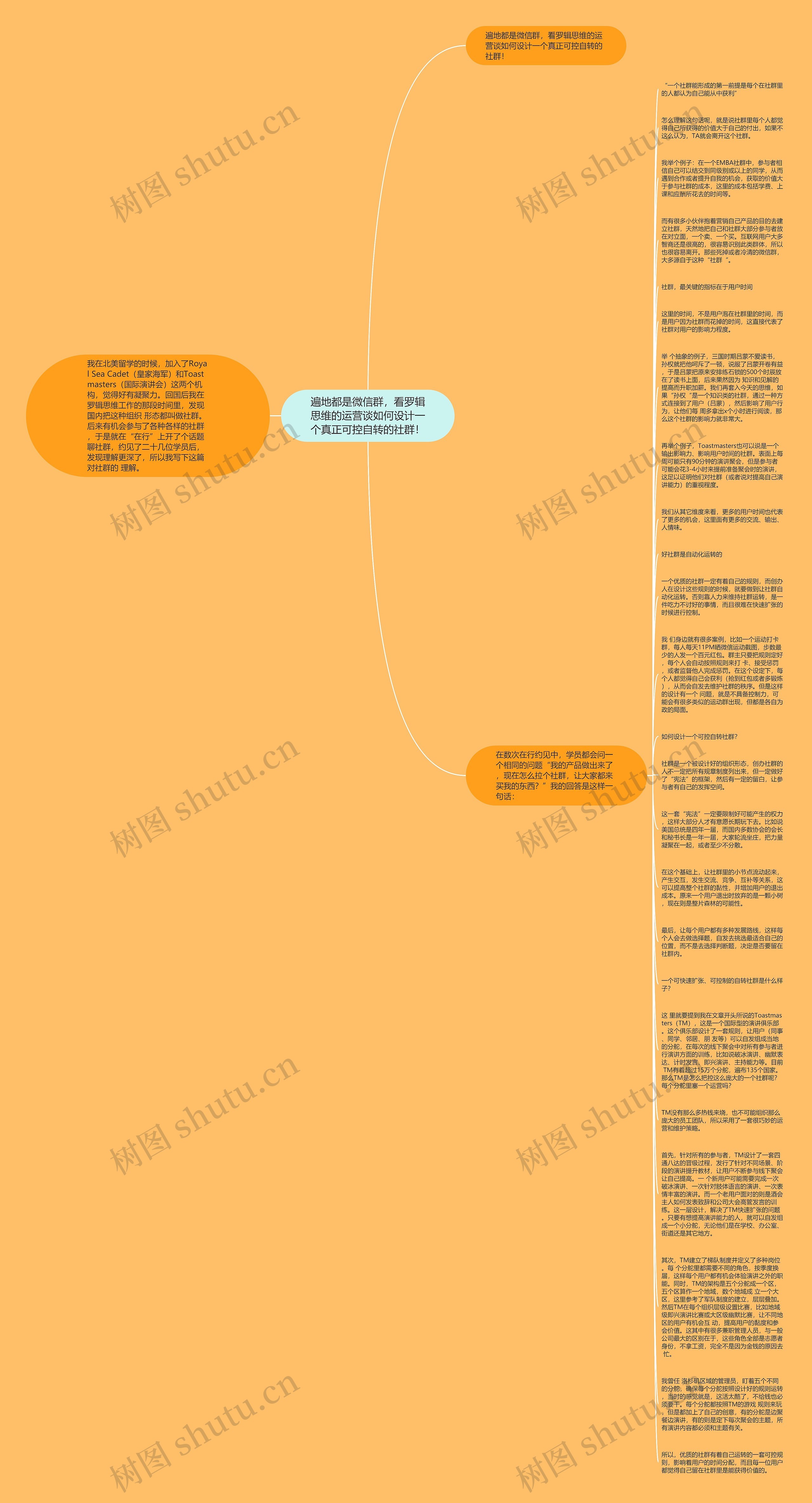 遍地都是微信群，看罗辑思维的运营谈如何设计一个真正可控自转的社群！思维导图