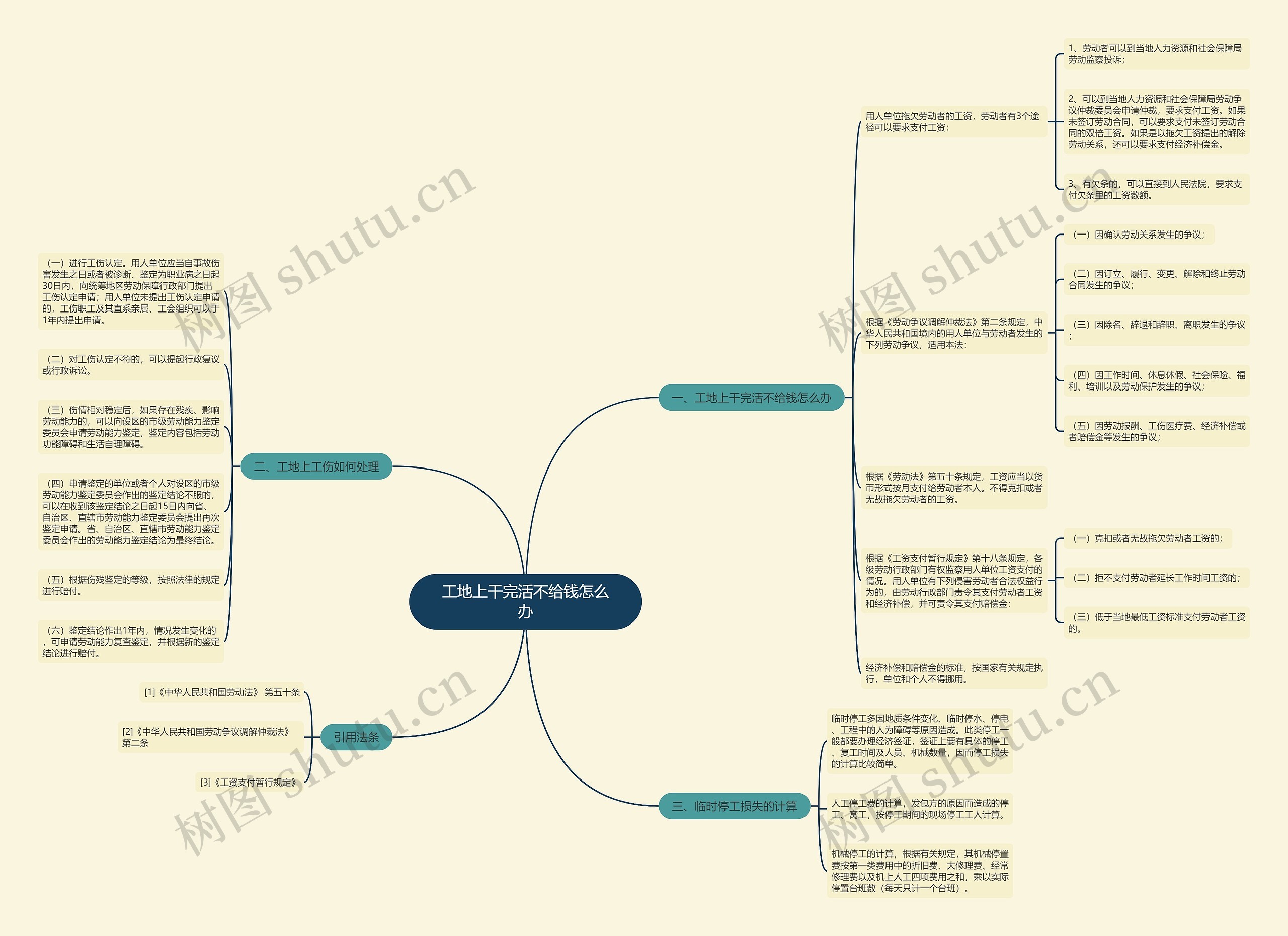 工地上干完活不给钱怎么办 工地上干完活不给钱怎么办