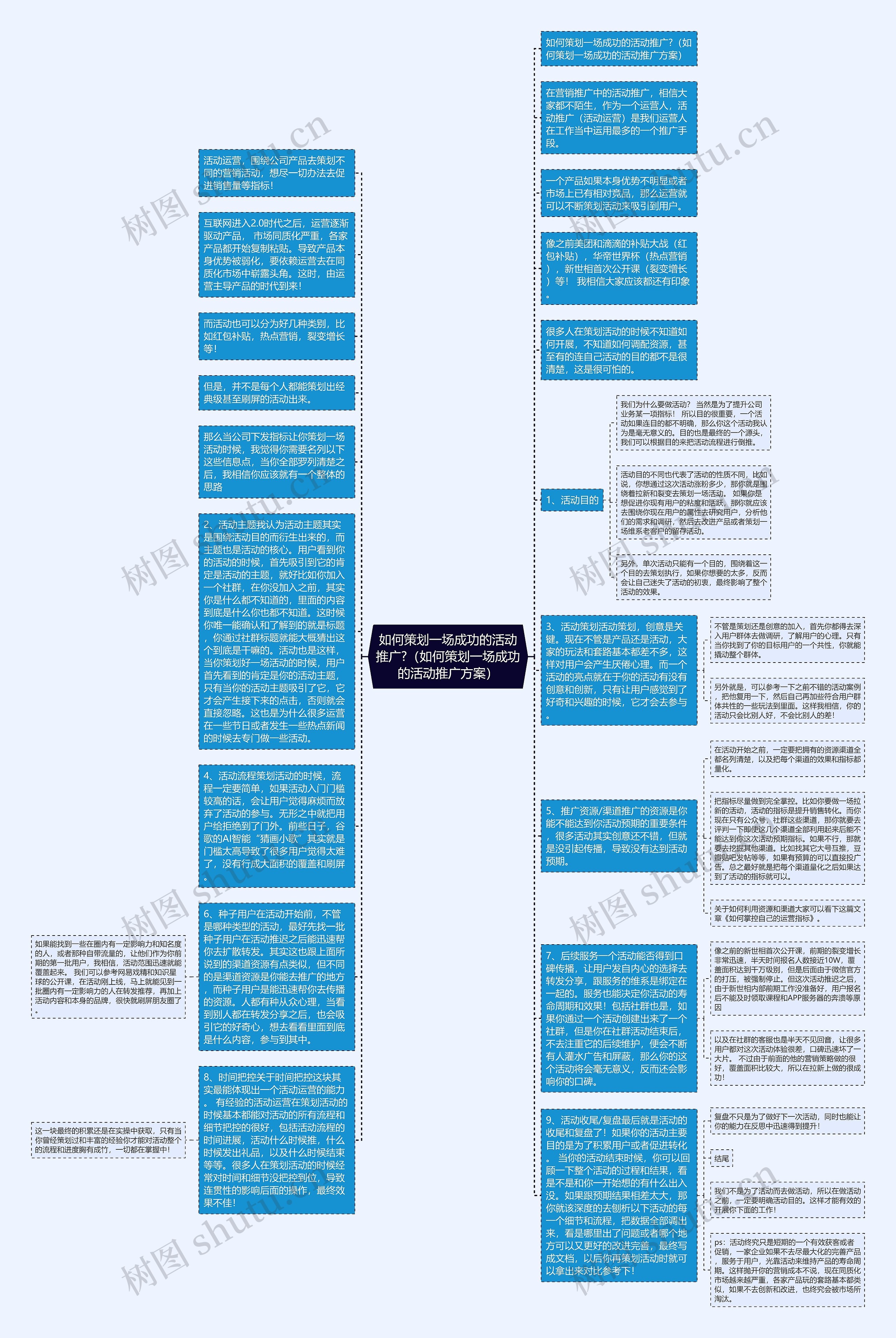 如何策划一场成功的活动推广?(如何策划一场成功的活动推广方案)思维导图高清图 如何策划一场成功的活动推广?(如何策划一场成功的活动推广方案)思维导图