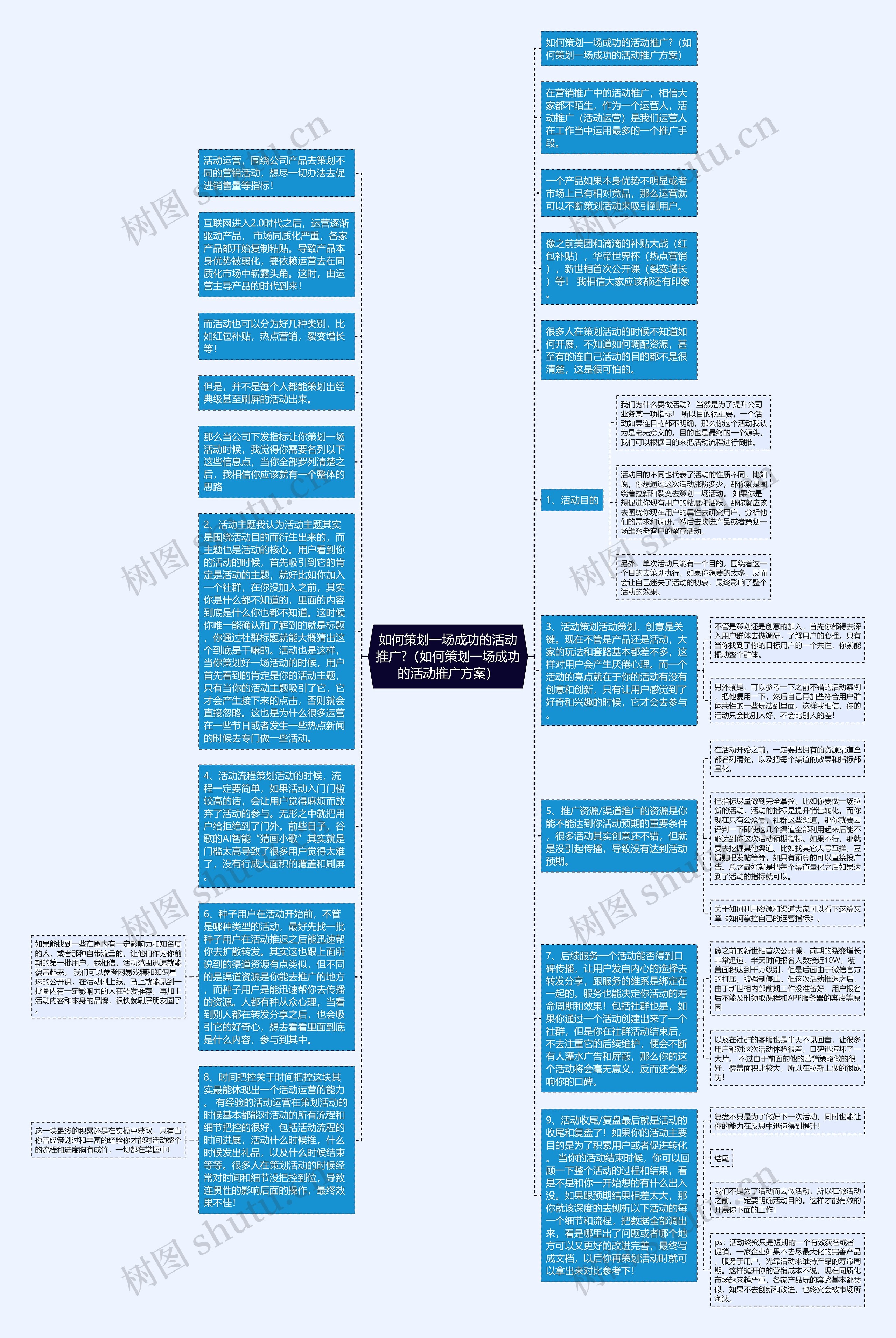如何策划一场成功的活动推广?（如何策划一场成功的活动推广方案）思维导图