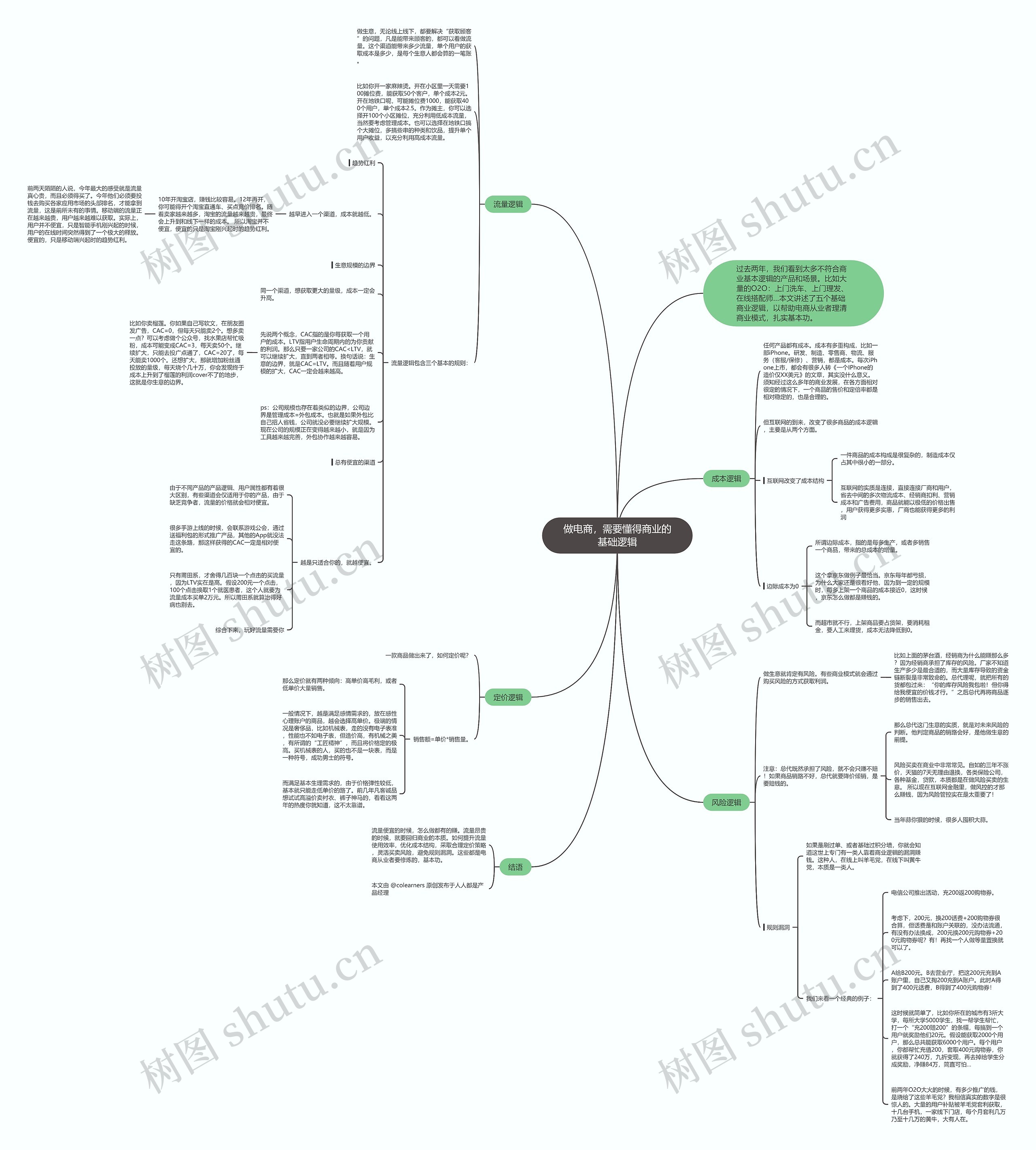 做电商，需要懂得商业的基础逻辑思维导图