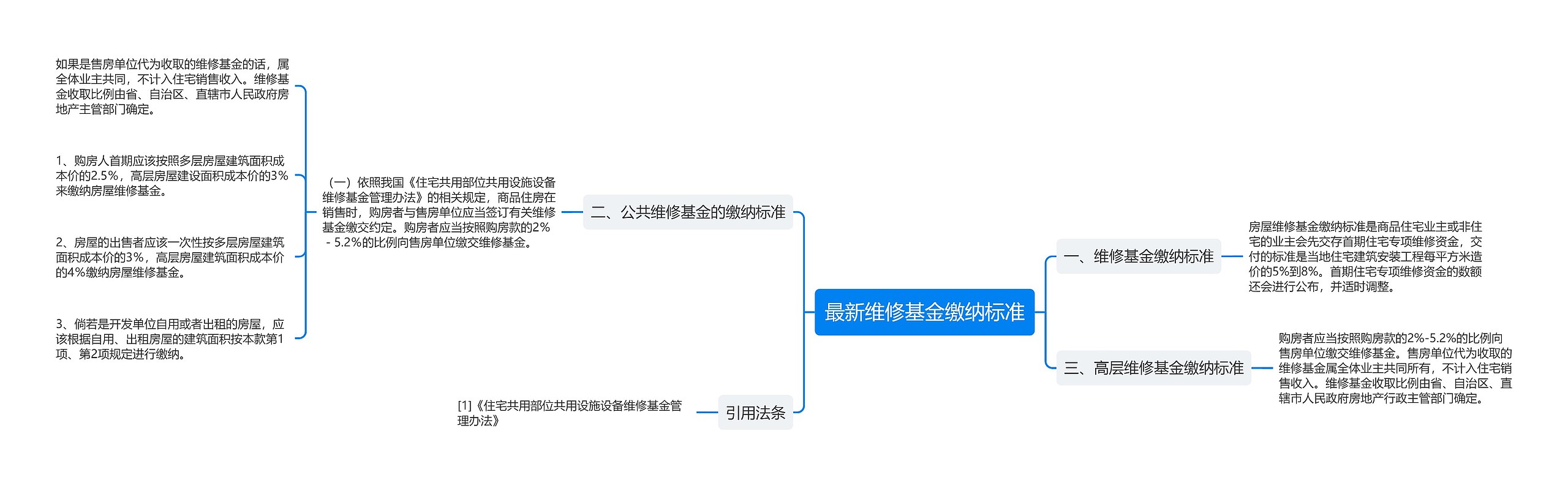 最新维修基金缴纳标准