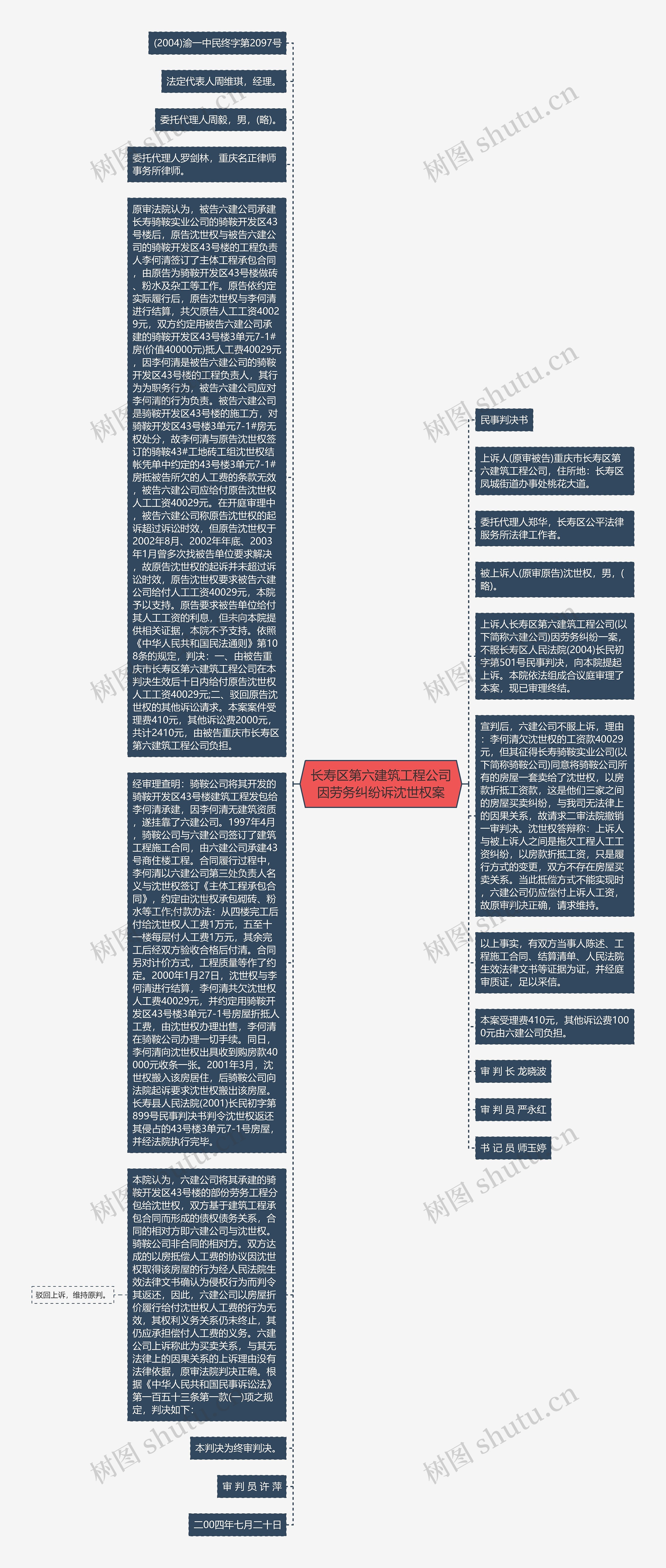 长寿区第六建筑工程公司因劳务纠纷诉沈世权案思维导图