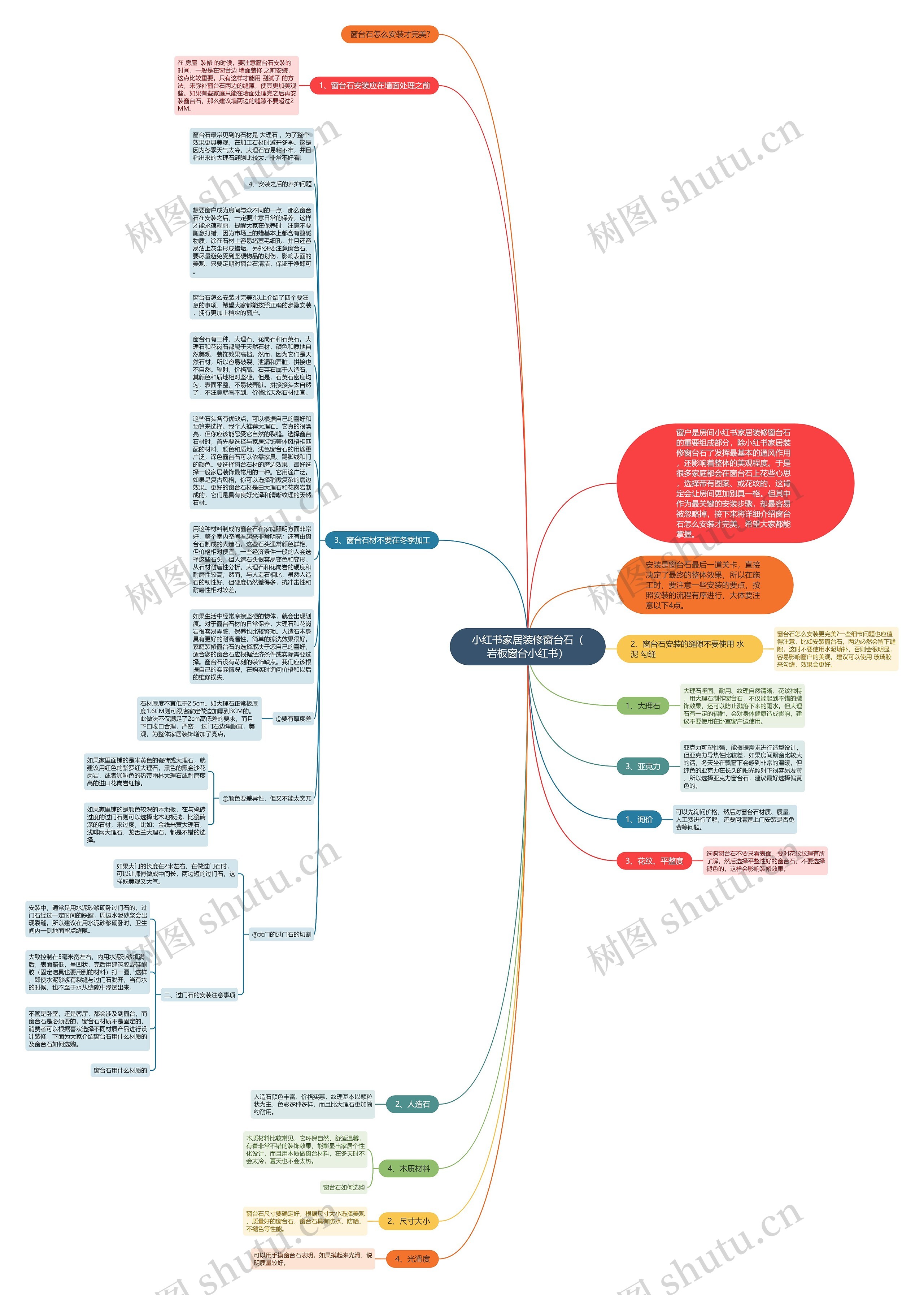 小红书家居装修窗台石(岩板窗台小红书)思维导图高清图 小红书家居装修窗台石(岩板窗台小红书)思维导图