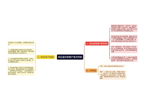 保证金存款账户是怎样的