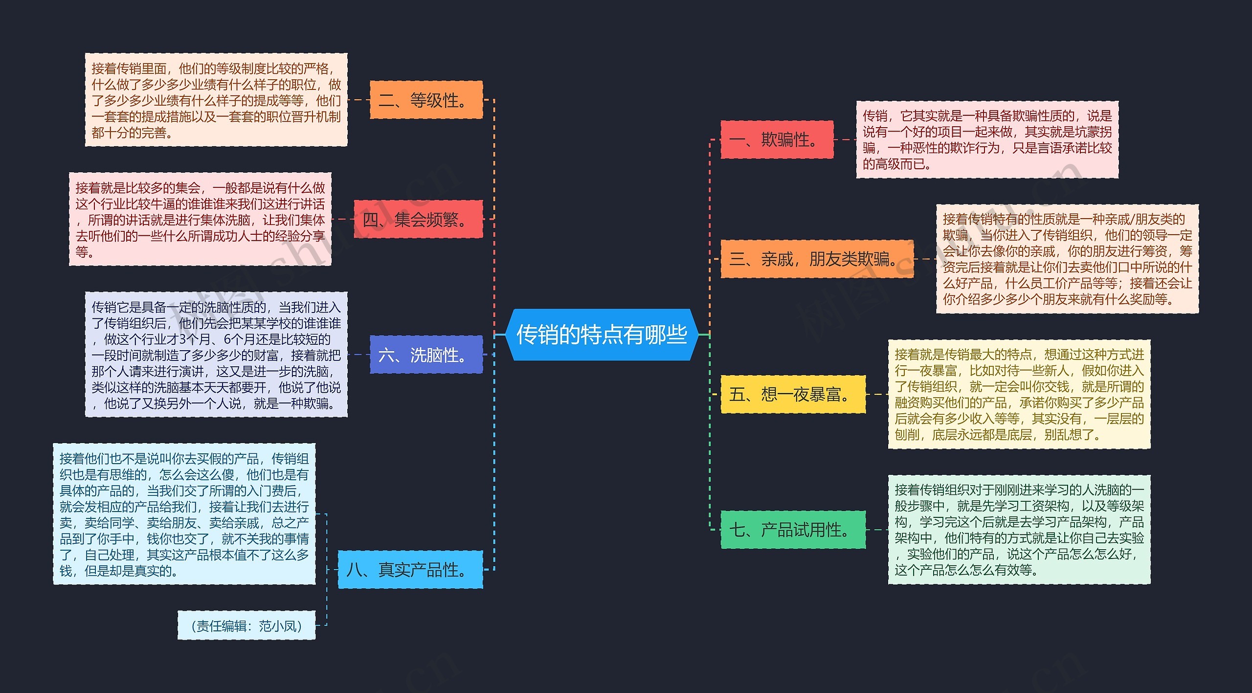 传销的特点有哪些思维导图