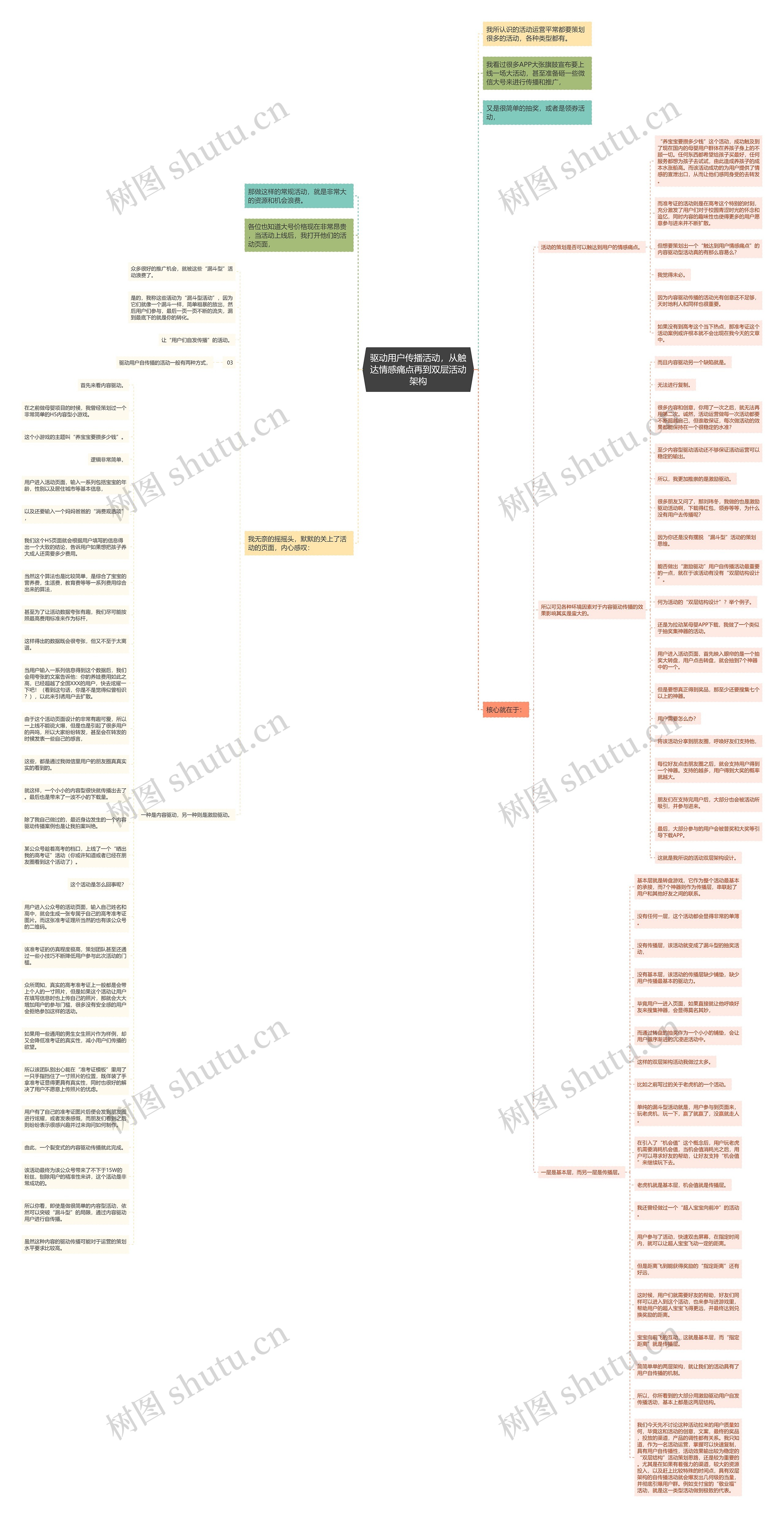 驱动用户传播活动，从触达情感痛点再到双层活动架构思维导图