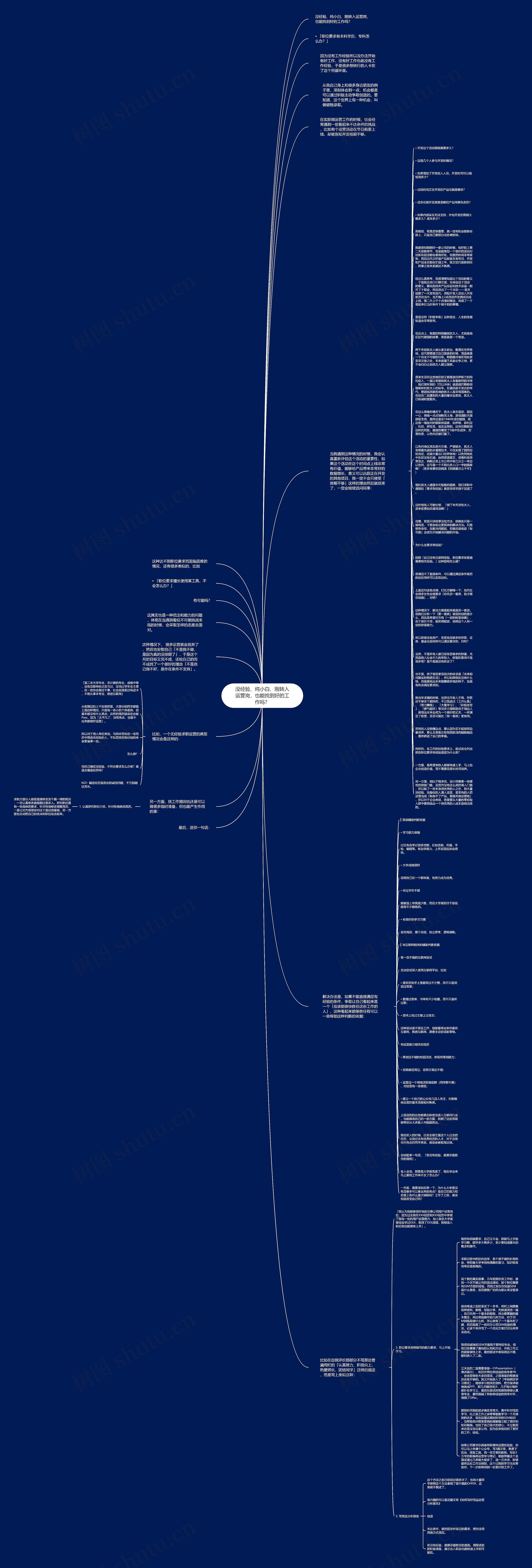 没经验、纯小白、刚转入运营岗，也能找到好的工作吗？思维导图