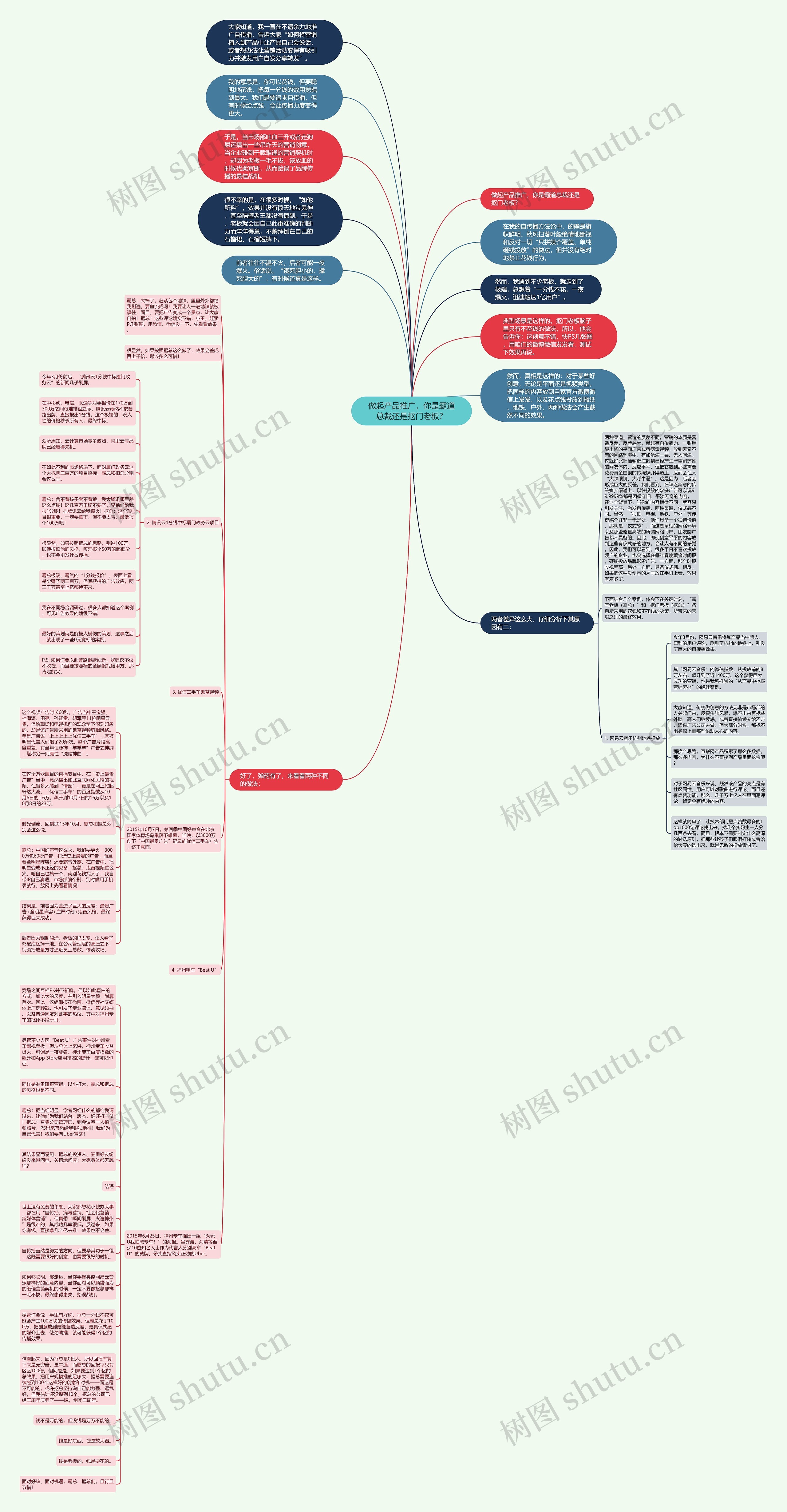 做起产品推广,你是霸道总裁还是抠门老板?思维导图高清图 做起产品推广,你是霸道总裁还是抠门老板?思维导图