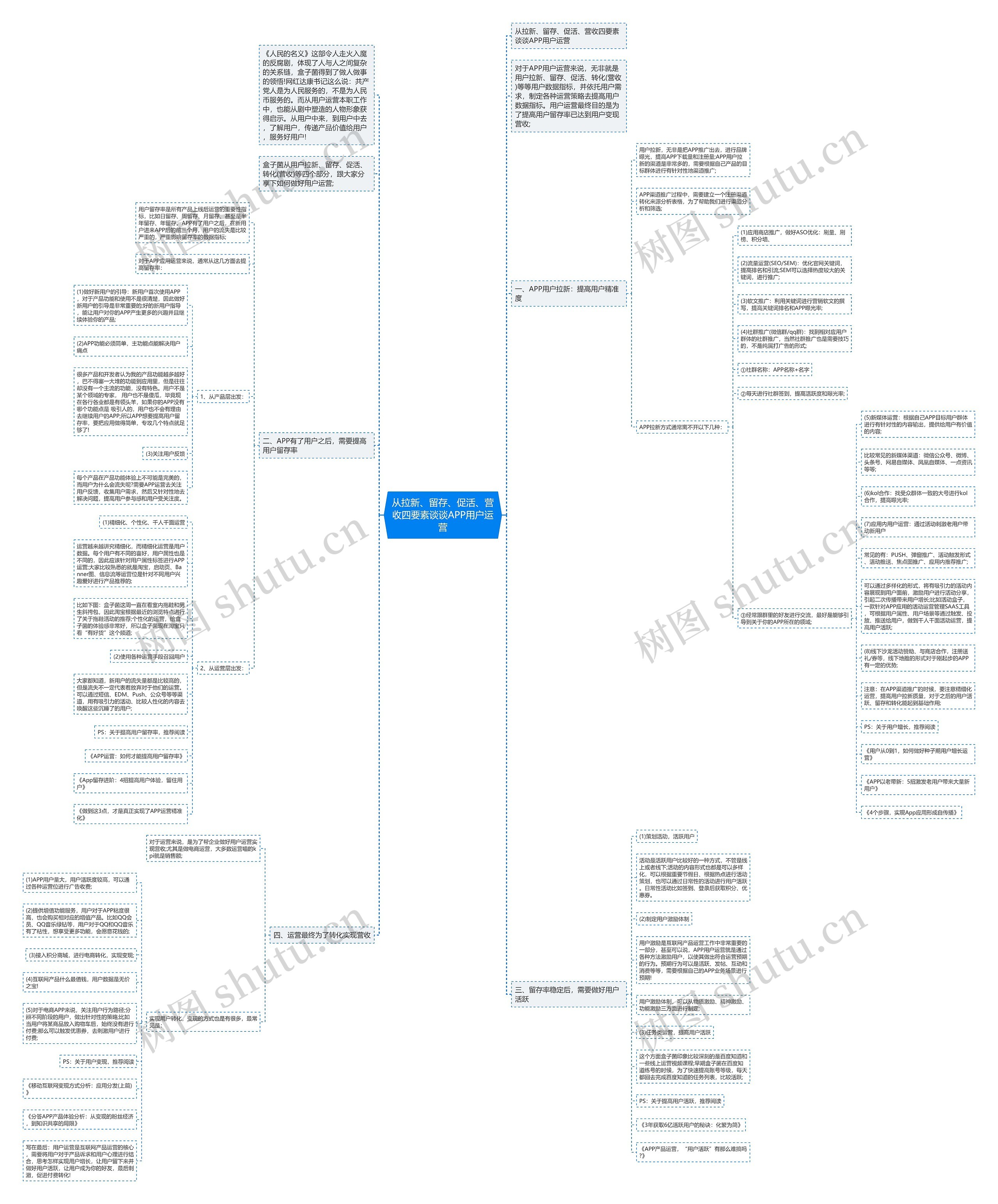 从拉新、留存、促活、营收四要素谈谈APP用户运营思维导图